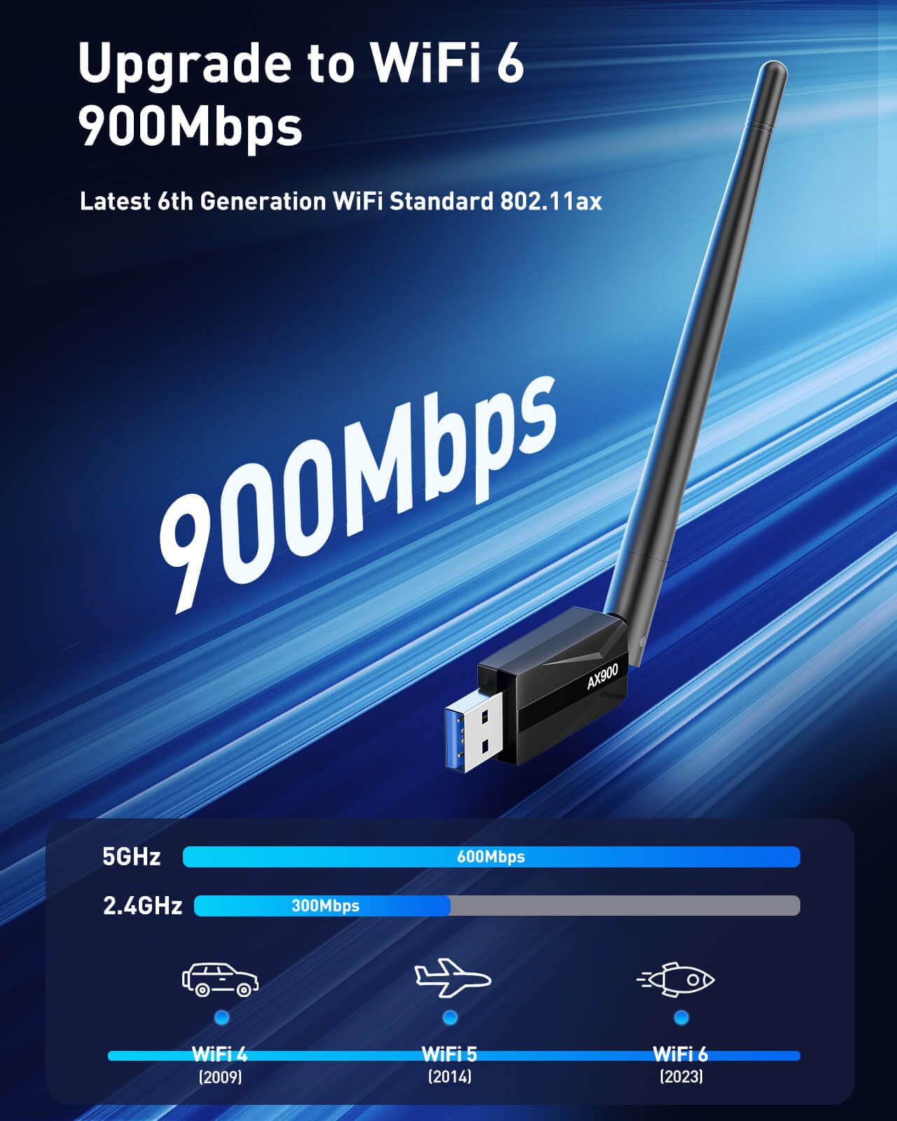 USB WiFi Adapter for Desktop PC - AX900 Wi-Fi 6 Dual Band 5G 2.4G Wireless Adapter with 7DBi Antenna for Win11/10 WiFi Dongle for Desktop PC Laptop