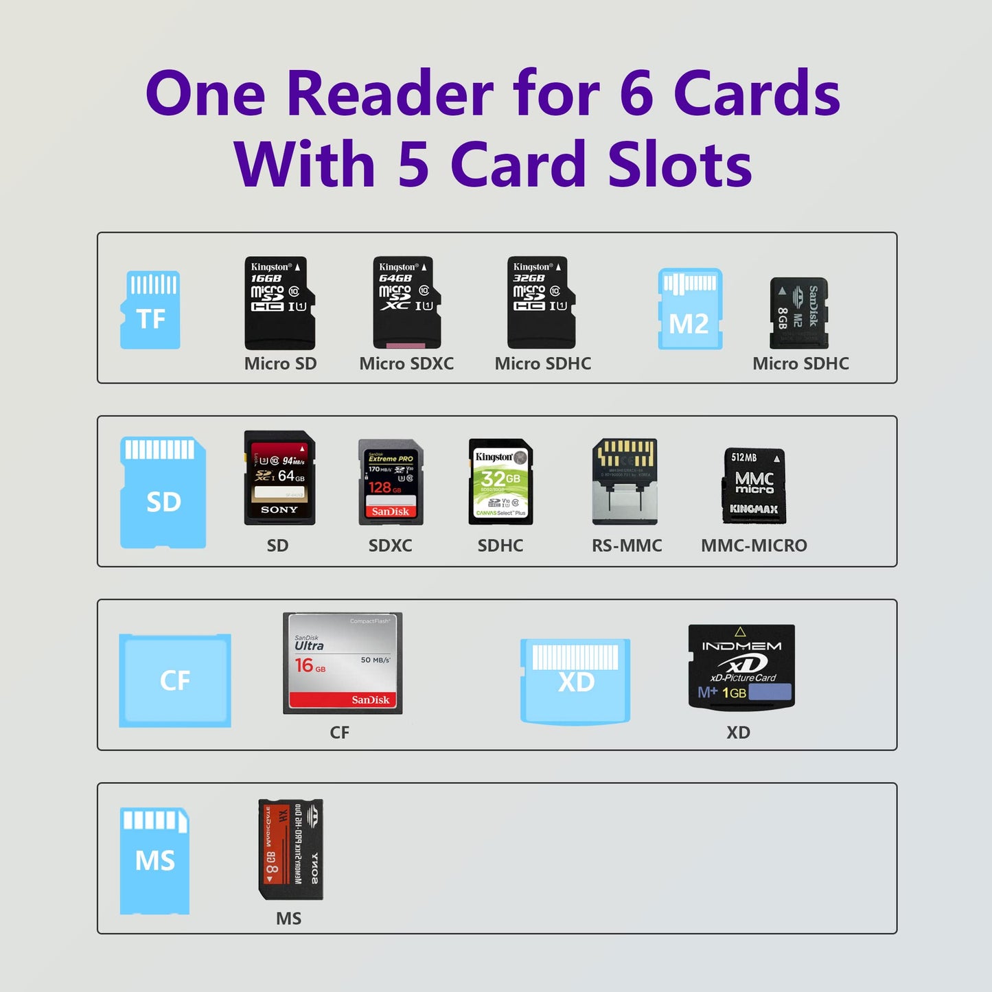 USB C XD Picture Card Reader, Type C (5Gps) High Speed TF/SD/MS/M2/XD/CF 6 in 1 Camera Card Reader, USB C XD Memory Card Reader Supports Olympus
