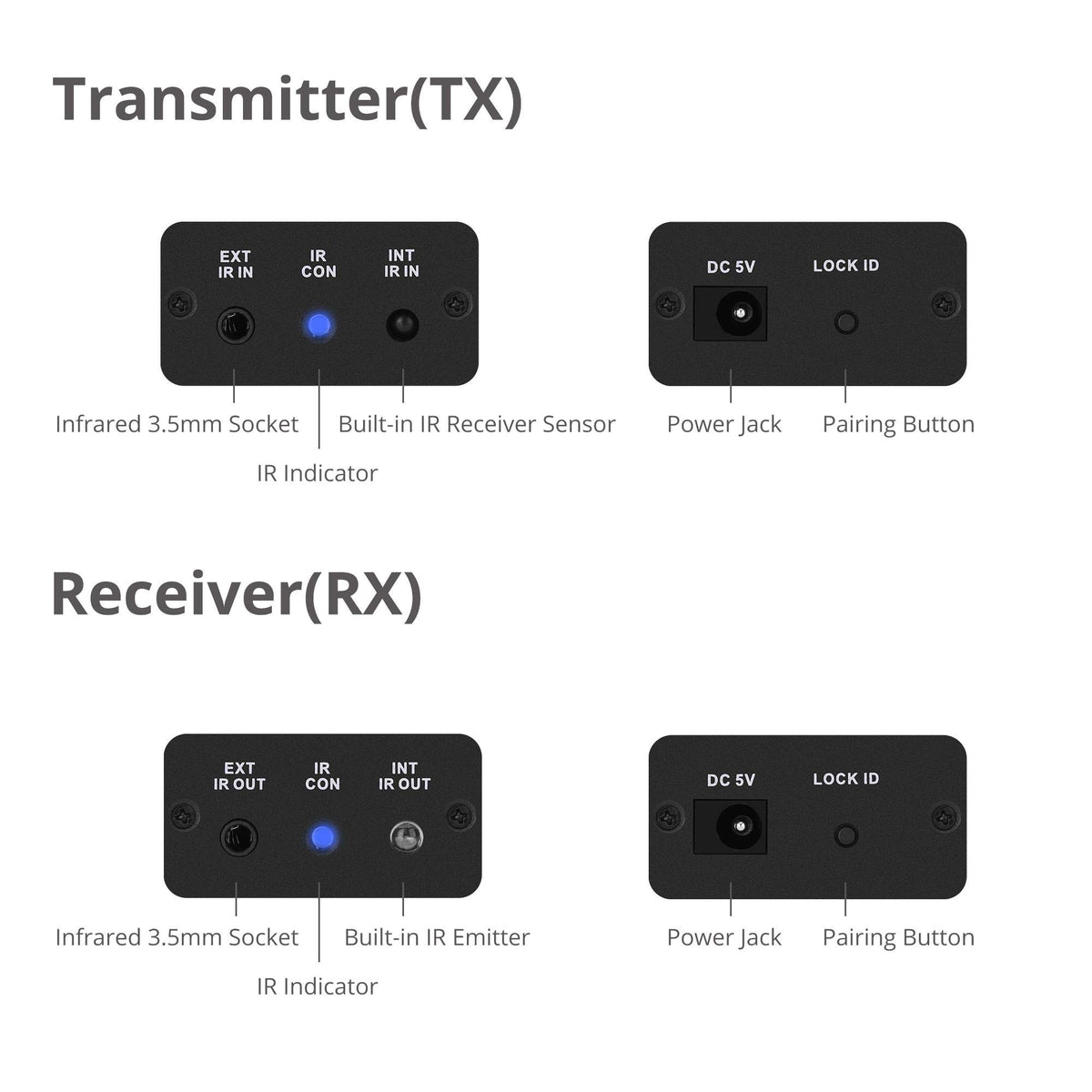 SIIG Wireless IR Remote Control Extender Kit, 656ft, CE-RC0111-S1