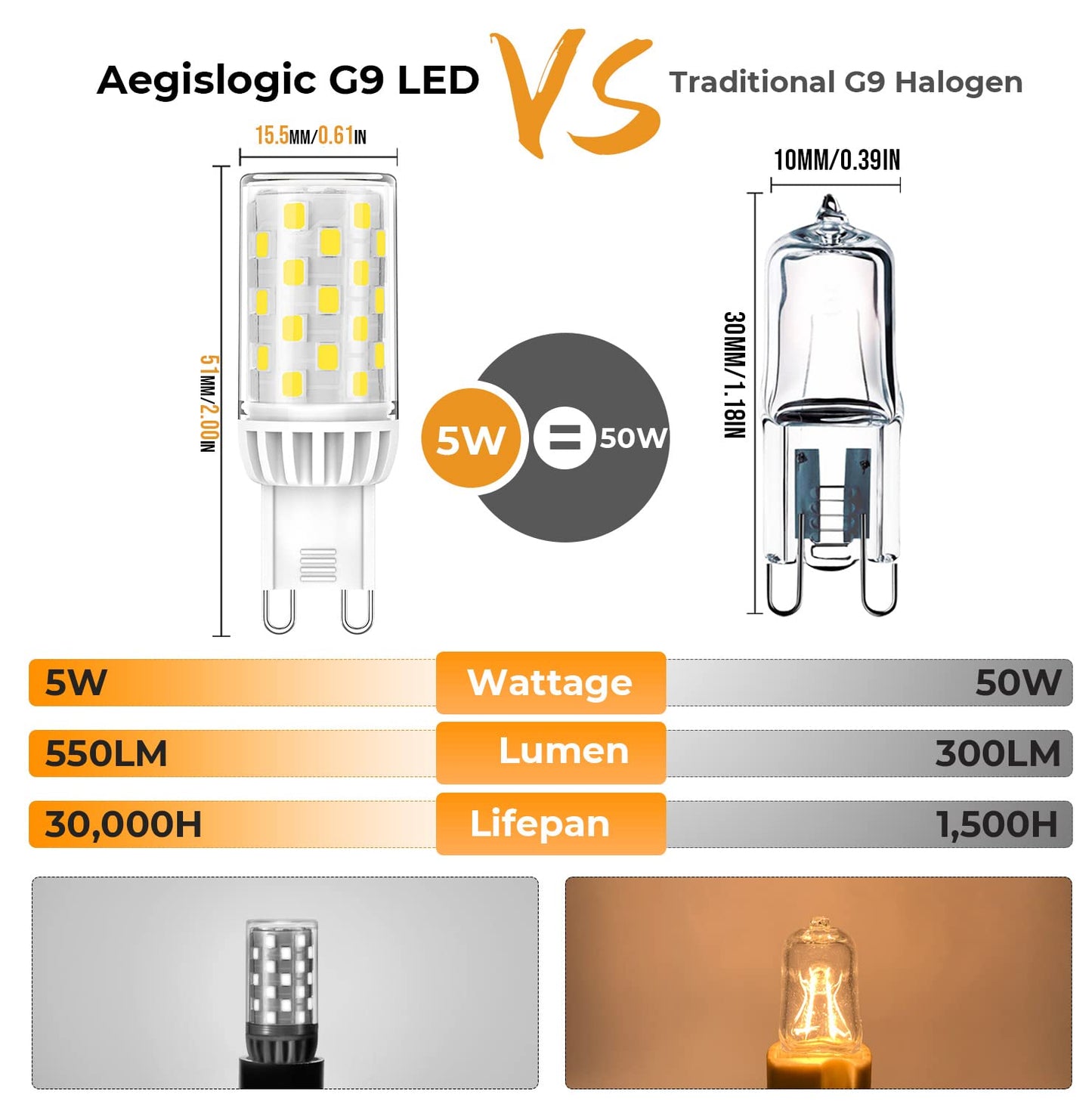Lososuch G9 LED Bulb Dimmable 5W 550M 6000K Daylight White?G9 Base led Bulbs?20w 30w 35w 40w T4 G9 Halogen Equivalent?120V No-Flicker, 10 Pack
