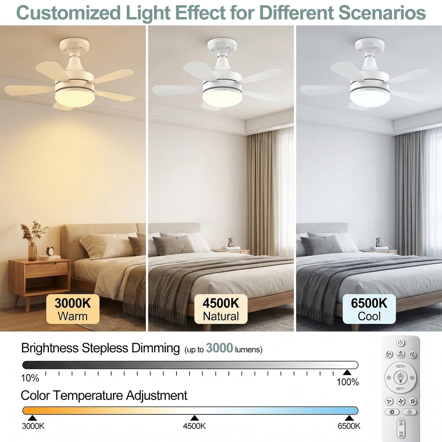 WZZIW 17.7" Socket Fan Light, 3000 Lumens Small Ceiling Fans with Lights and Remote, E26/E27 Light Bulb Fan with Reversible Motor, Dimmable