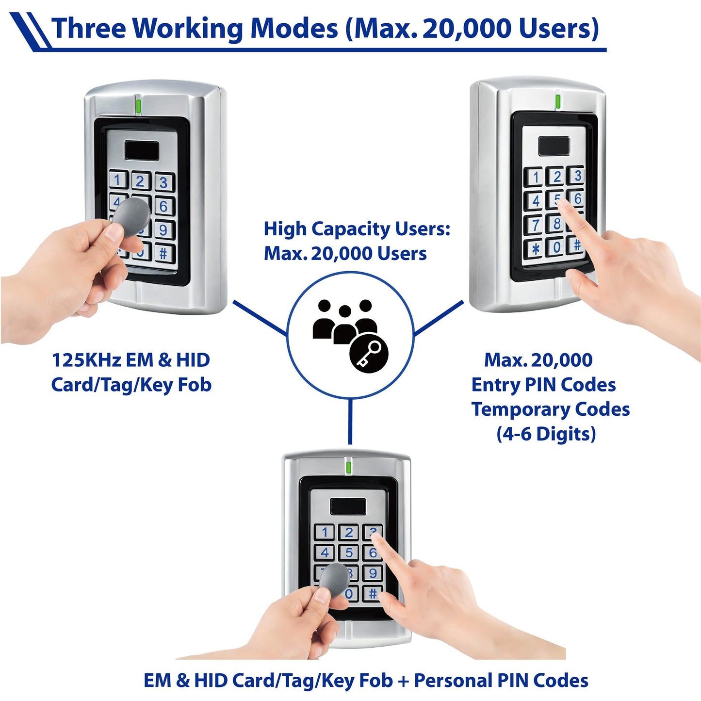 Haupowfo Universal Waterproof 12-24V AC/DC Metal Wired Keypad Stand Alone Access Controller for Gate Opener Operator, Garage Door Opener and Access