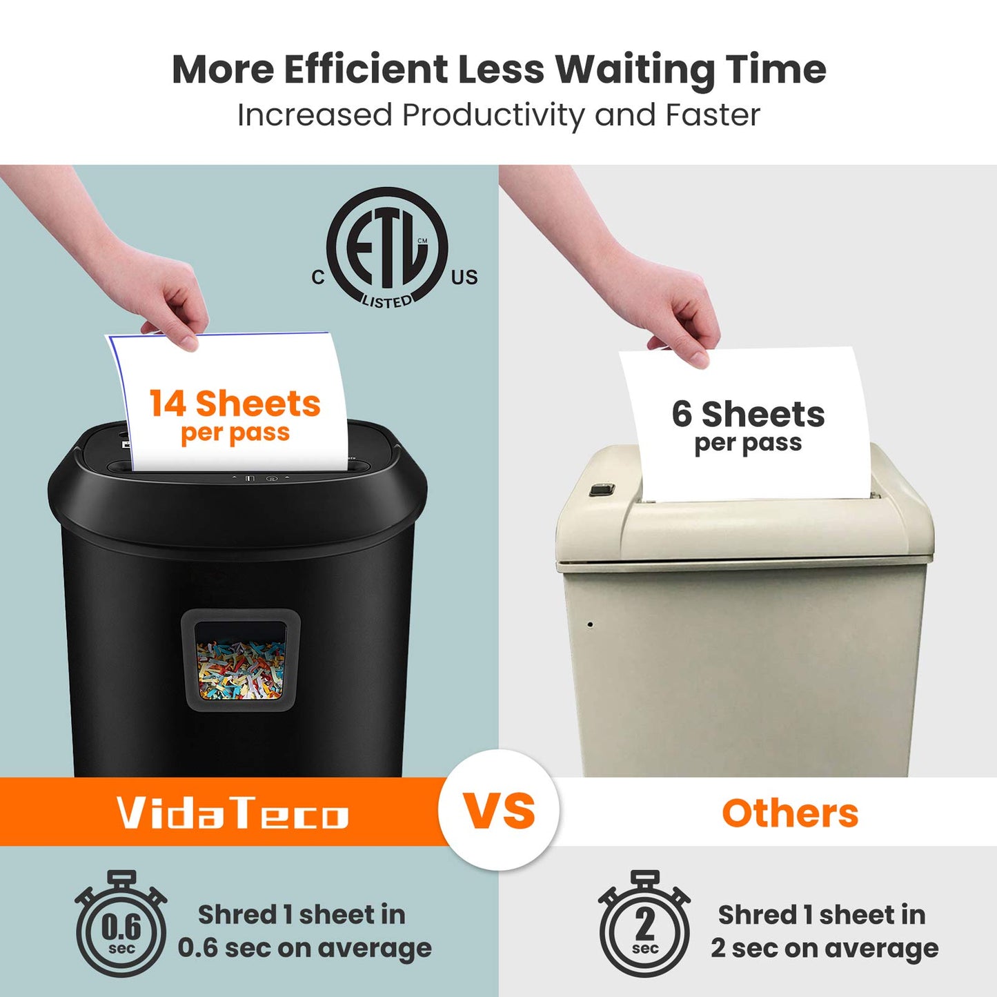 VidaTeco Paper Shredder 14-Sheet Cross-Cut Shredder with US Patented Cutter,Also Shreds Card/CD,Heavy Duty Paper Shredding Machine for Home