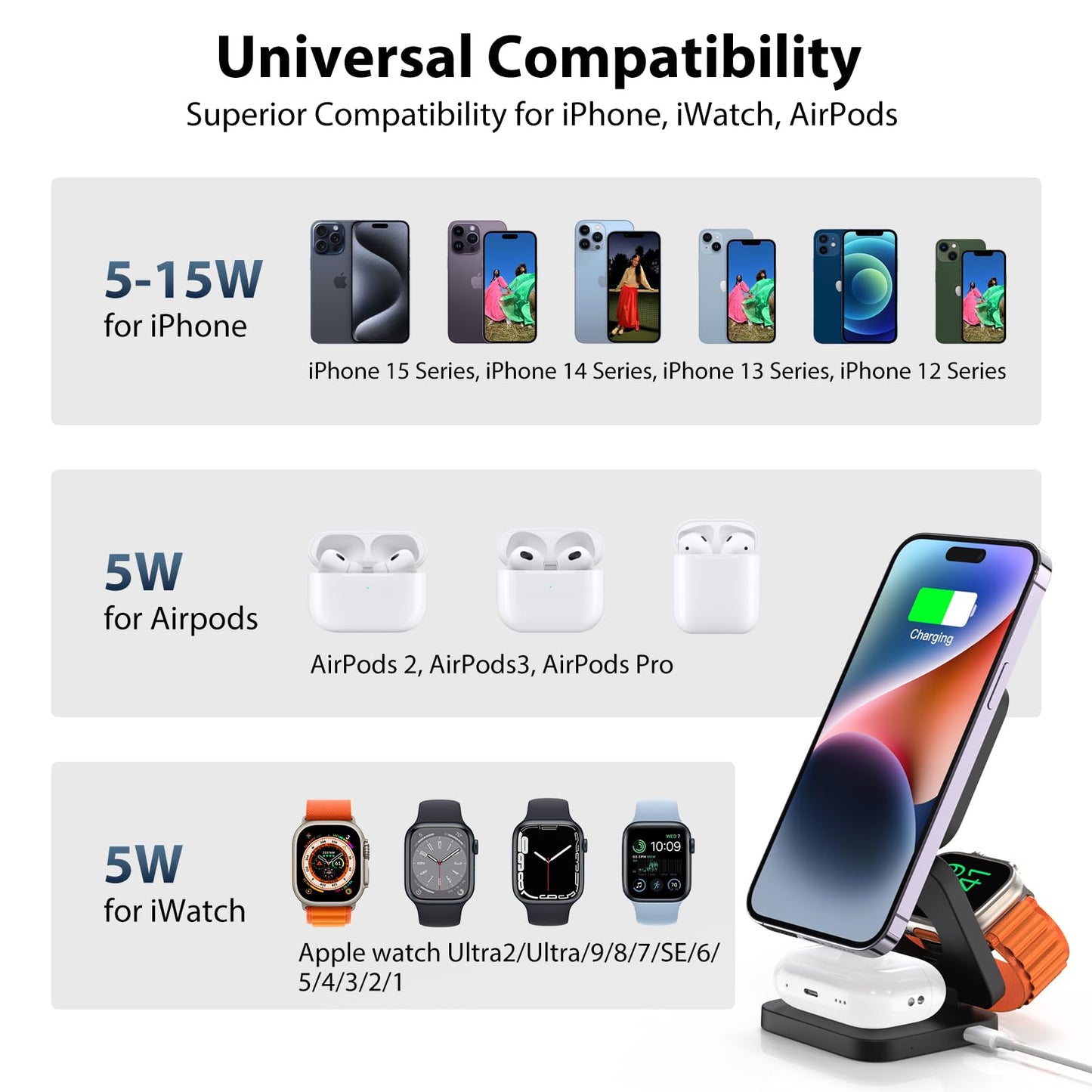 KU XIU Fast Wireless Charger, Magnetic Foldable 3 in 1 Charging Station for iPhone 17/16/15/14/13/12/Pro/Plus/Pro Max, 5W Portable Charger for Apple