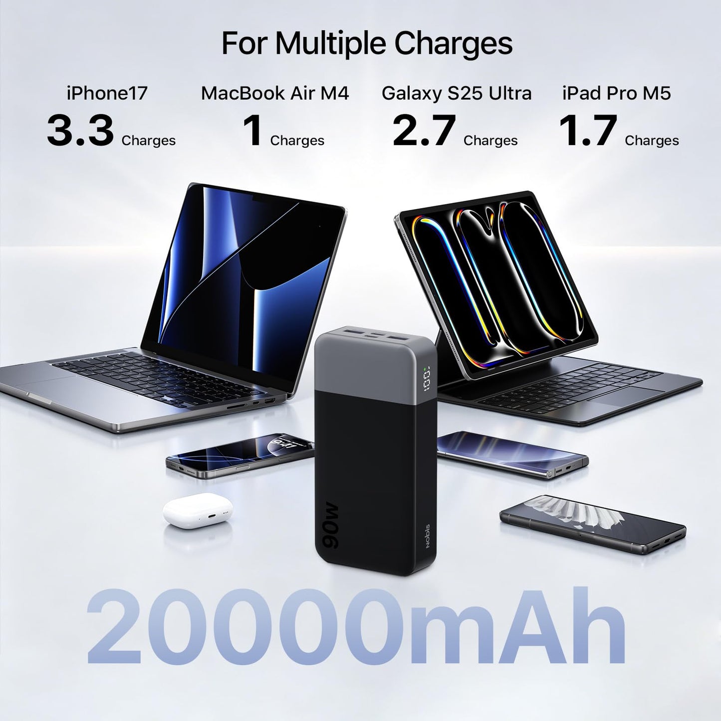 NOBIS Portable Charger 20000mAh 90W Laptop Power Bank