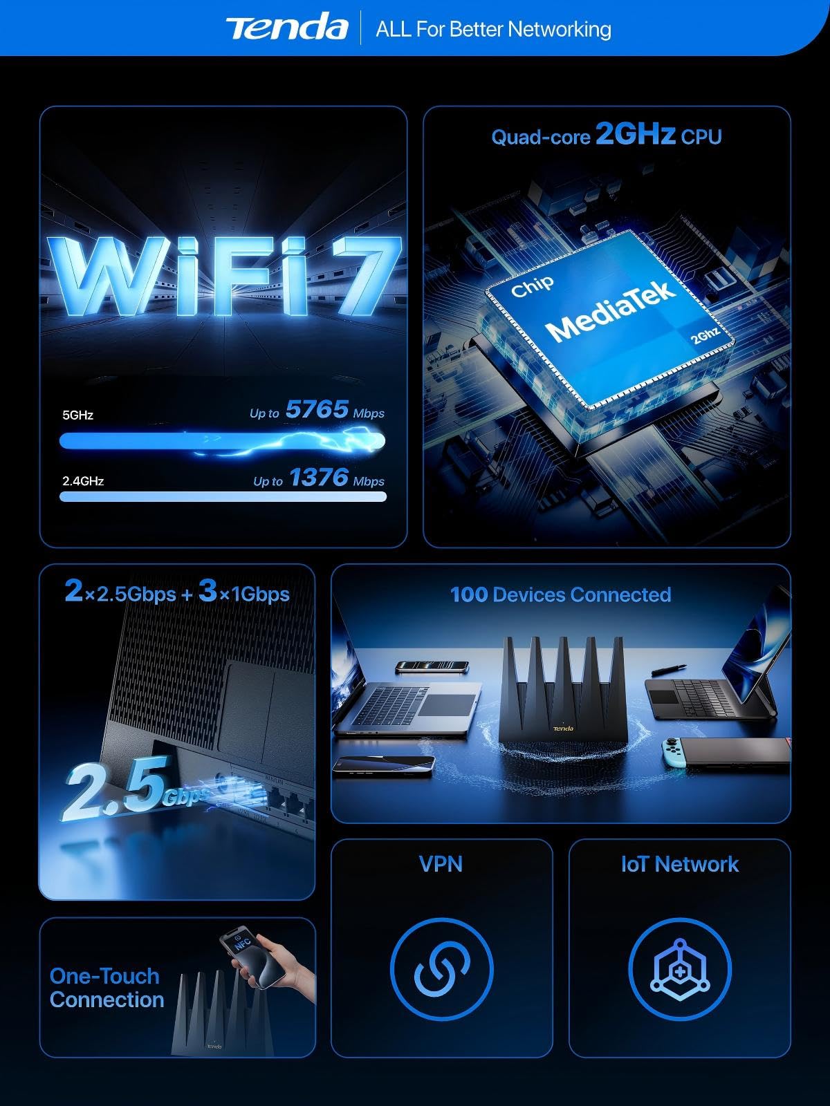 Tenda WiFi 7 Router BE7200 - Dual-Band High-Speed Wireless Internet Router with 2×2.5G Ports, Quad-Core CPU, MLO & VPN, Private IoT Network, Supports