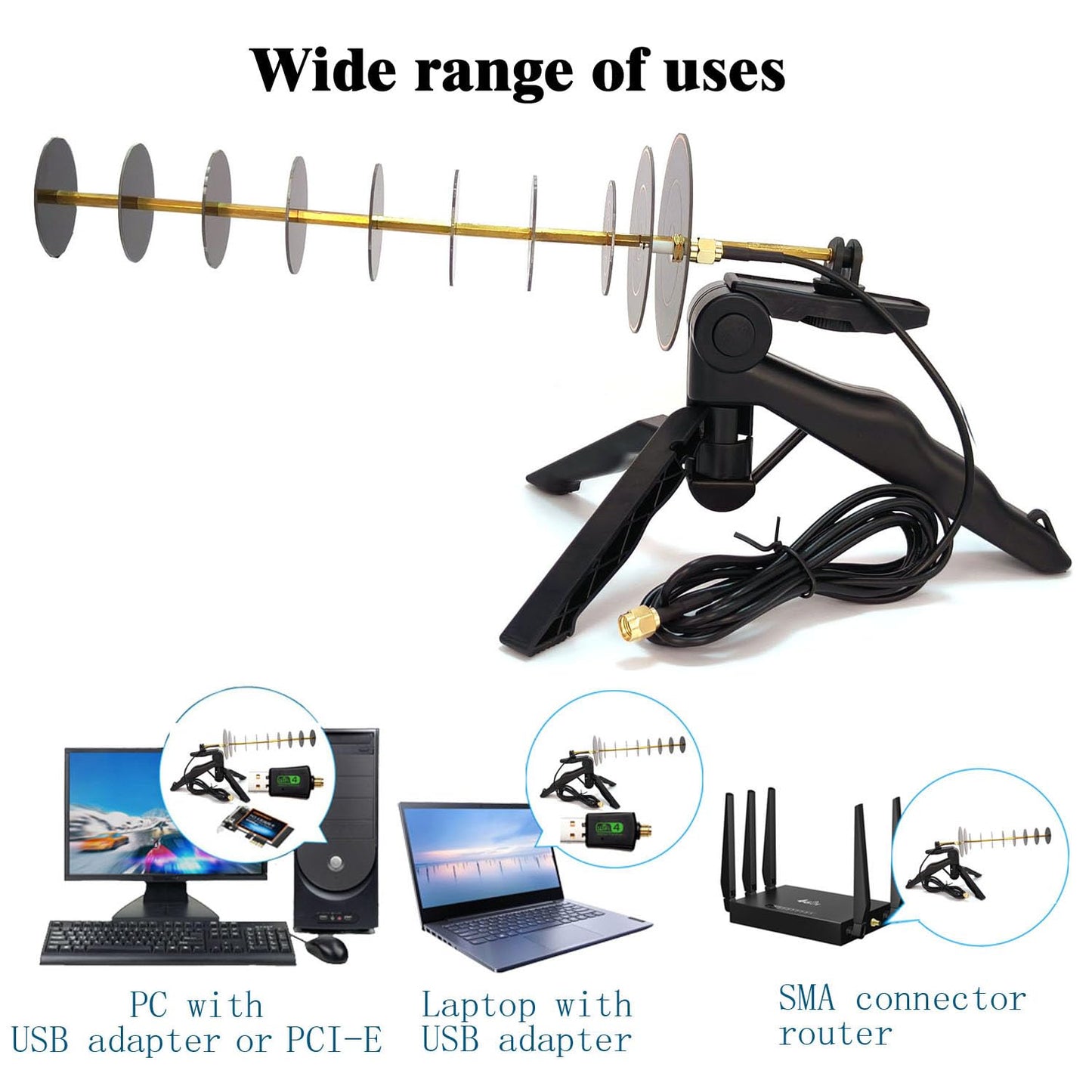 2.4GHz Yagi Directional Antenna Long-Range USB WiFi Adapter Compatible with Windows 11/10//8/7 Systems No CD Driver Required for PC Desktop/Laptop