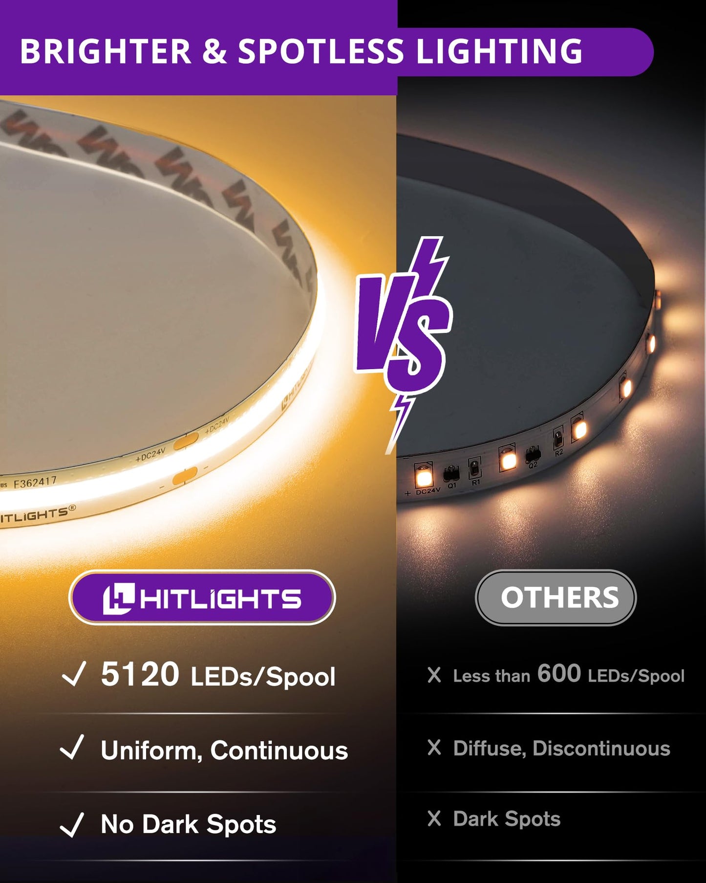 HitLights COB LED Strip Lights Warm White 2700K, 32.8ft Premium High Density 24V Tape Light, 5120 LEDs, 350+ LM/FT, CRI 90+, IP30, Lighting