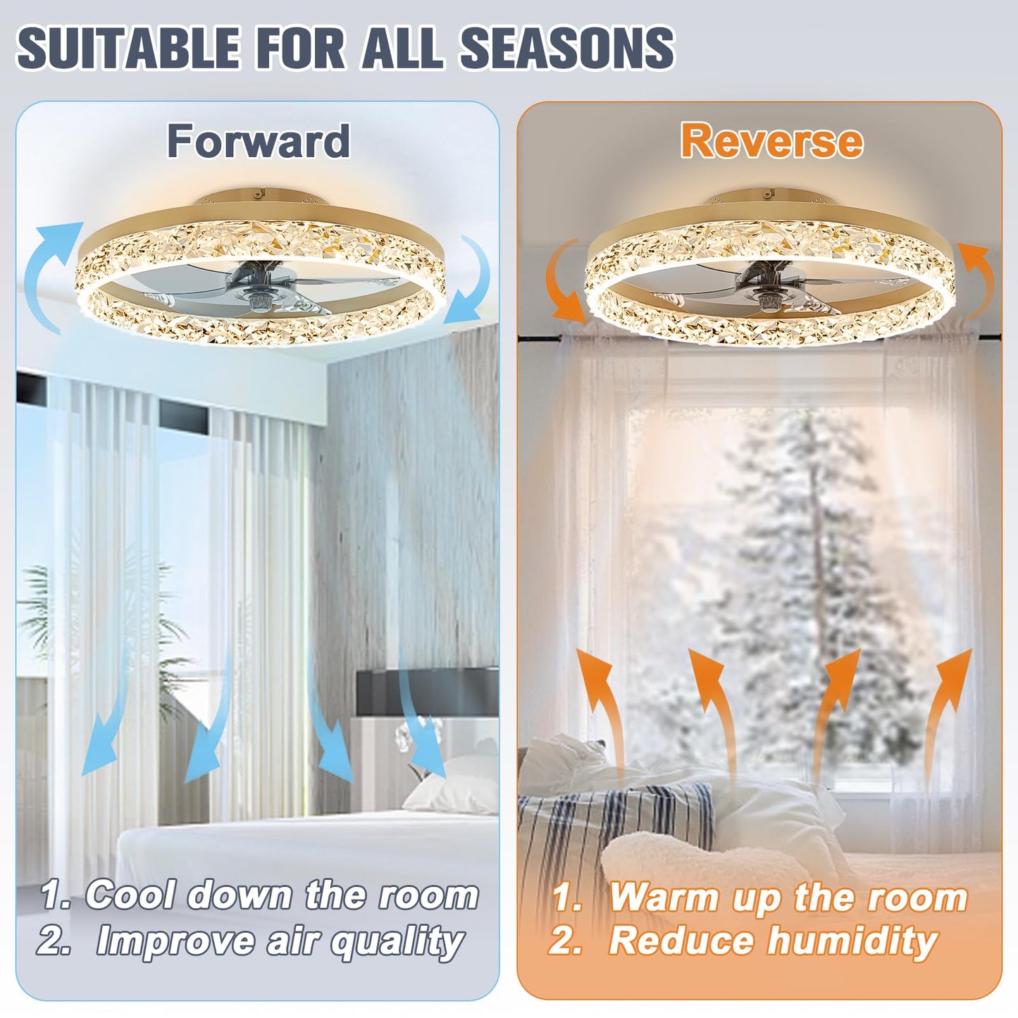 VOLISUN Fandelier Ceiling Fans with Lights and Remote, 19.7in Low Profile Ceiling Fan Flush Mount, 3000K-6500K Dimmable, Modern Ceiling Fans