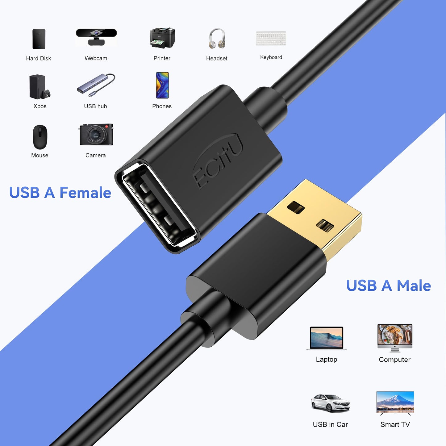 USB Extender Cord 5FT(5 Pack), USB 2.0 Extension Cable, USB A Male to Female, Compatible for USB Flash Drive, Hard Drive, Card Reader, Webcam