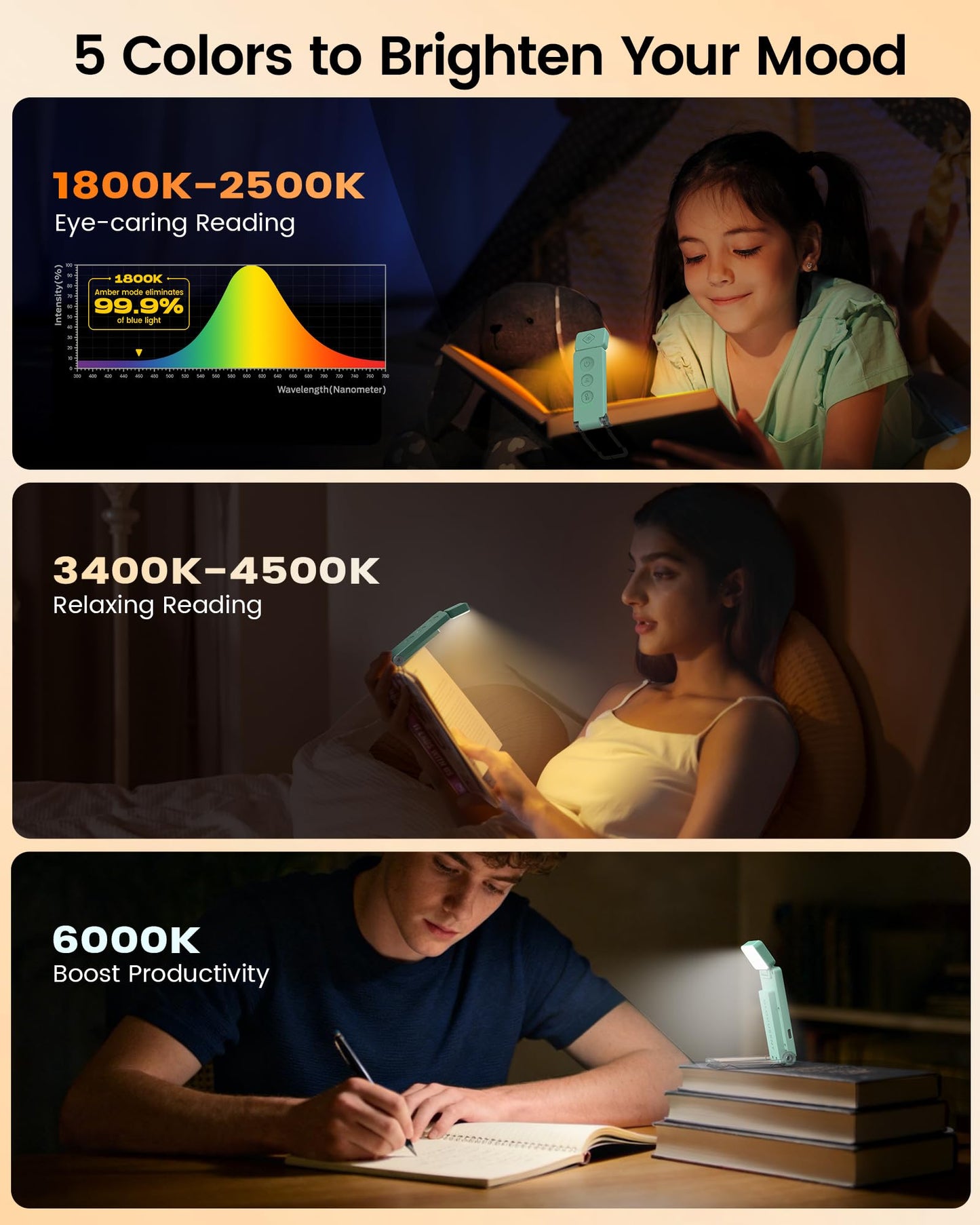 Glocusent 12 LED Rechargeable Book Light, Clip-on Reading Light with 5 Colors & 5 Brightness Levels, Up to 100Hrs Runtime, Eye-Caring Reading Lights
