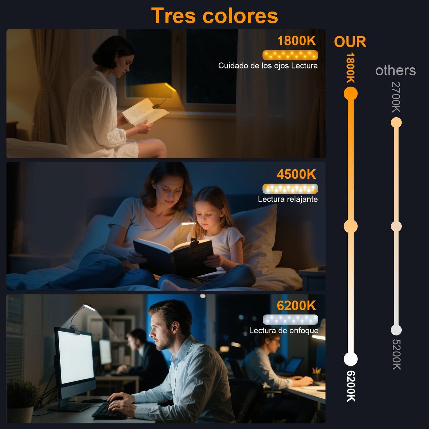 karidi Rechargeable 24 LED Book Light for Reading, 360° Flexible Gooseneck, 5 Color Tones, Clip-on for Books/Tablet/Bed, USB-C, 80H Glare-Free Eye
