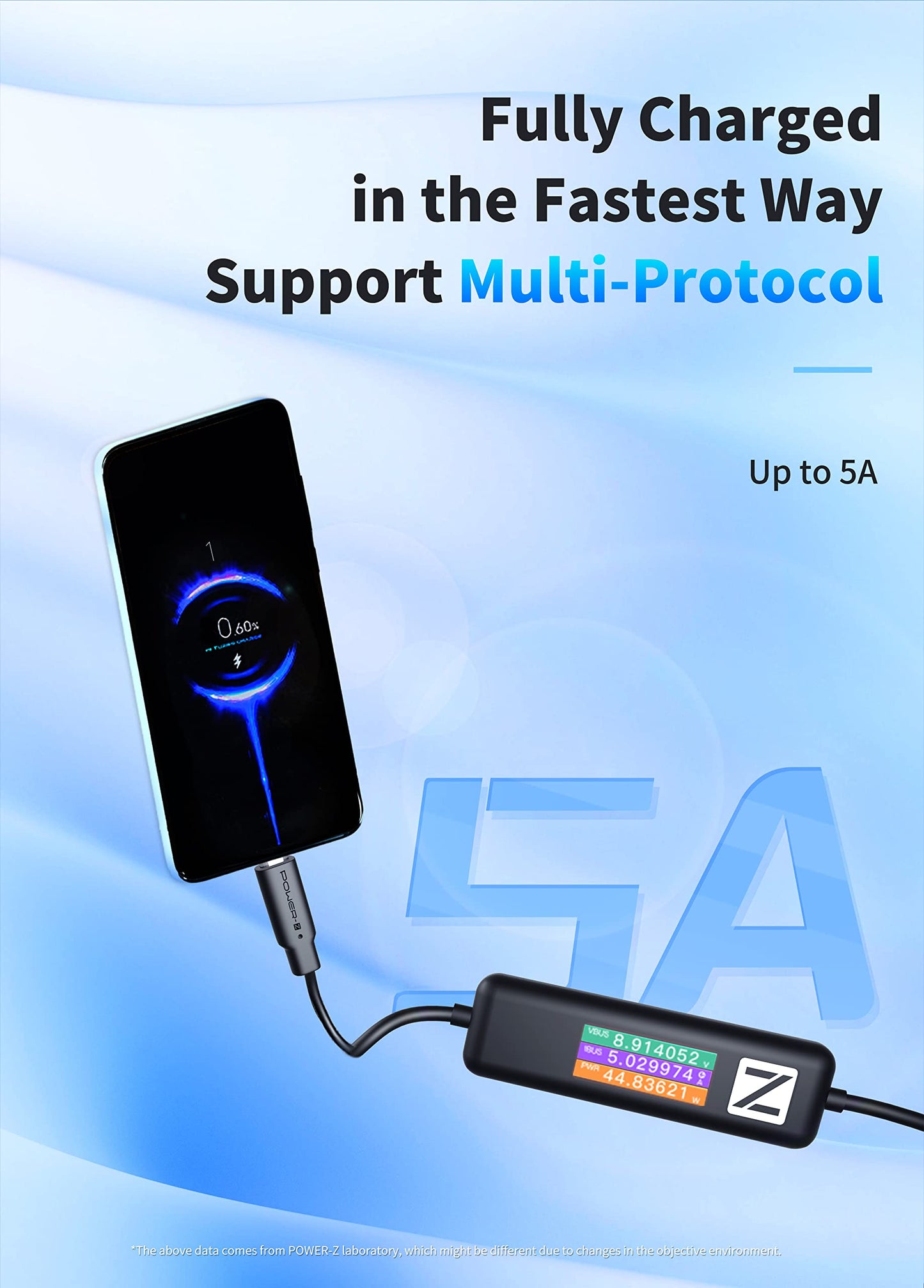 ChargerLAB Power-Z AK001 Multi-Function 240W USB PD Charging Test Cable with Color Display Compatible with USB-C Devices (1.5M/5FT)