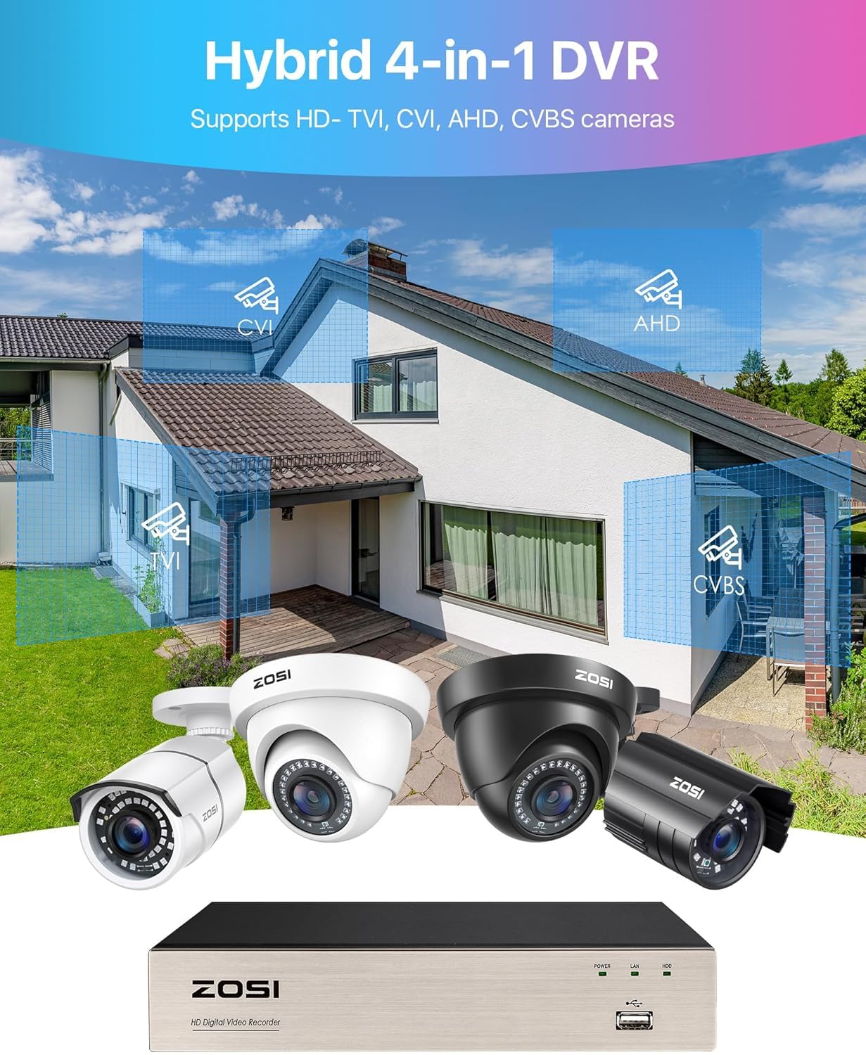 ZOSI 5MP Lite 8 Channel 4 in 1 HD TVI CCTV DVR,AI Human/Vehicle Detection,Mobile Remote Access,H.265+ 8CH 1080P Surveillance Video Recorder 1TB Hard