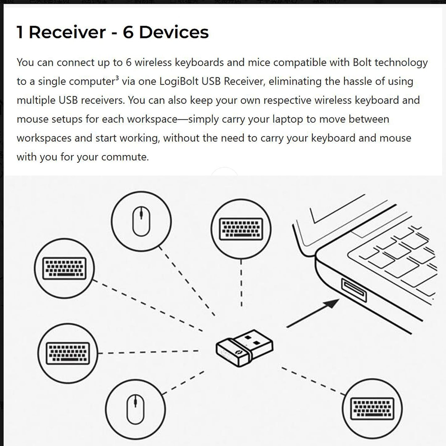 New Bolt USB-A Receiver USB Receiver, W126584295 Bolt, Black, Green for Mouse and Keyboard Compatible for Any Logitech Product That Display The Bolt