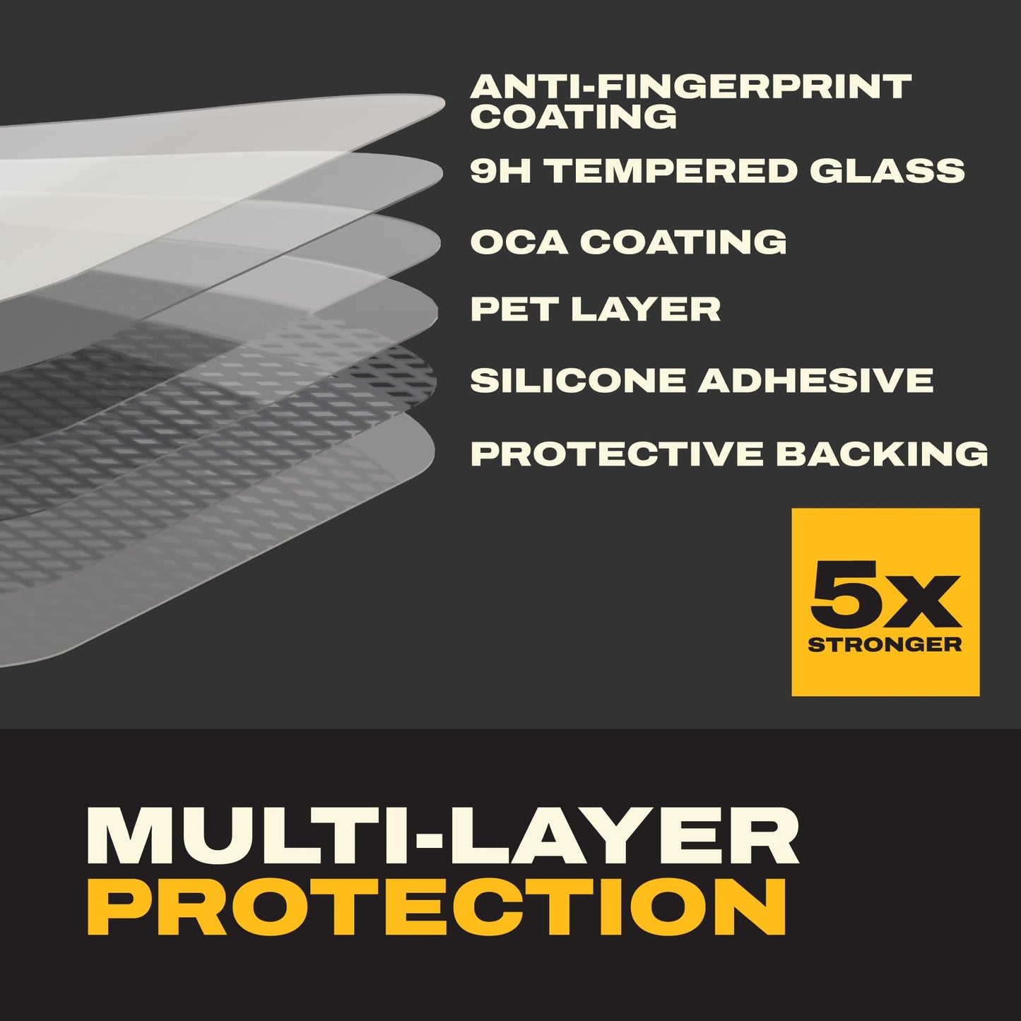 DEWALT Heavy Duty 2Pack Privacy Screen Protector Compatible with iPhone 17 Pro Max Dynamic Island, Sensor Protection, AntiSpy Tempered Glass [9H