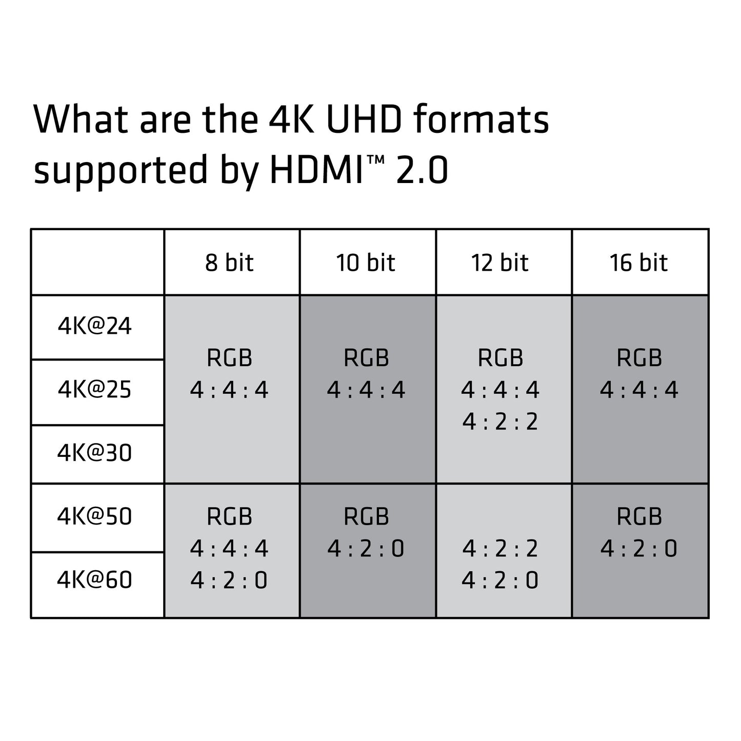 Club 3D CAC-1310 Premium High Speed HDMI 2.0 Certified Cable 4k60Hz 3m/9.84 ft