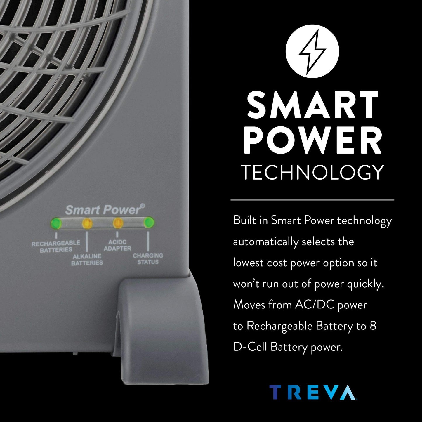 Treva 10 in Rechargeable Portable Fan Smart Power AC Battery USB Port