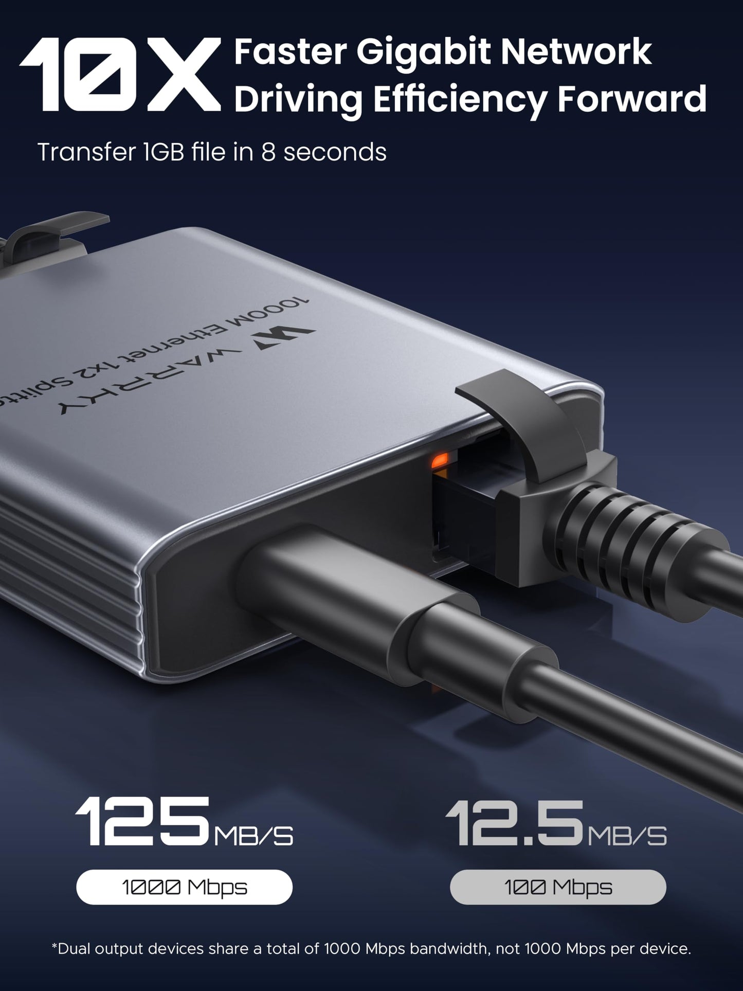WARRKY Ethernet Splitter 1 to 2, 1000Mbps High Speed LAN Splitter, [0.55inch Ultra Slim, Integrally Molded Aluminum Case] Gigabit Ethernet Switch 2