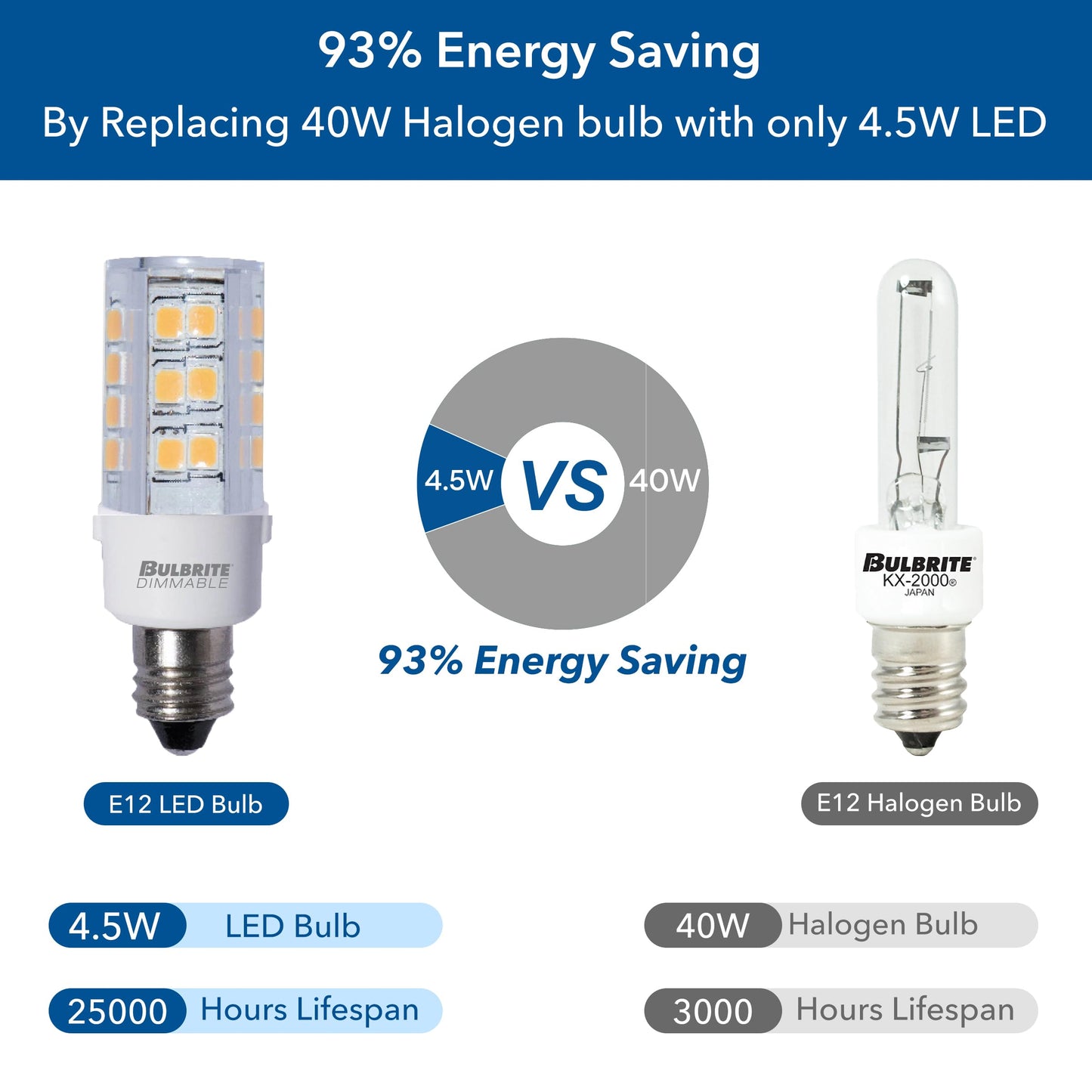 Bulbrite 770595-4.5W LED Light Bulb, E12 Base, 2700K, Clear, Dimmable, Halogen Replacements