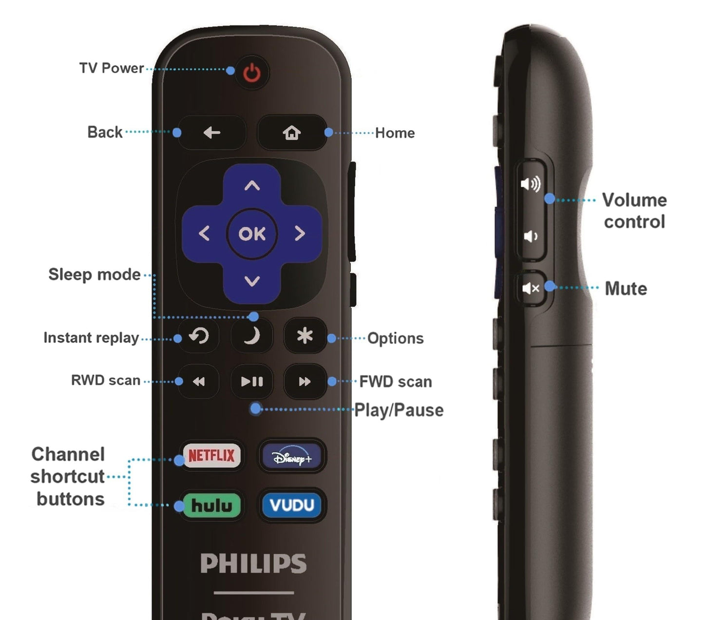 Replacement Remote Control Compatible with All Philips Roku TV Smart TVs?Only Works with Philips Roku TV, Not for Roku Stick and Roku Box?