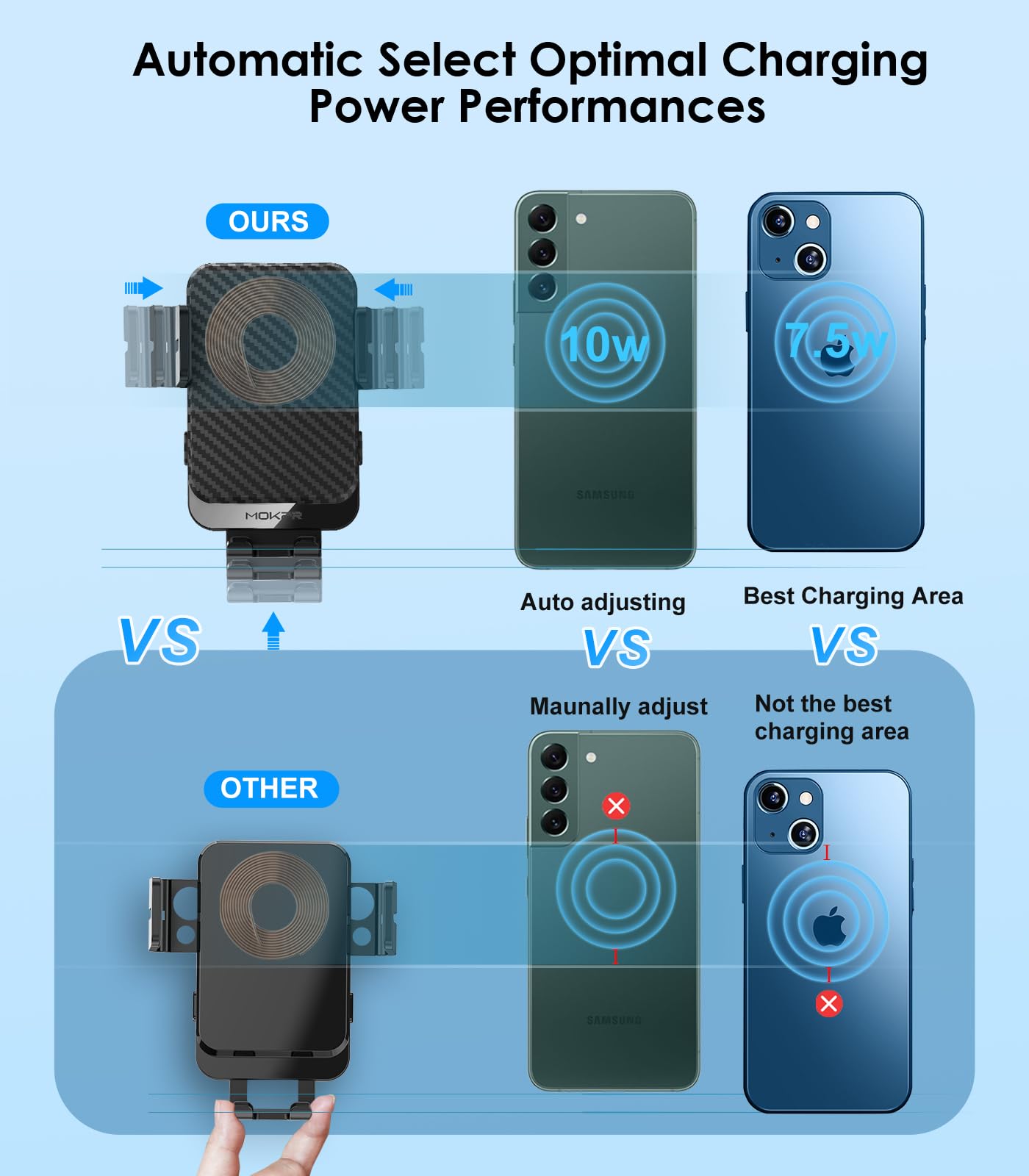 Wireless Car Charger, MOKPR 15W Fast Charging Auto-Clamping Car Charger Phone Mount Air Vent Cell Phone Holder Compatible iPhone 16/15/14/13/13 Pro/12