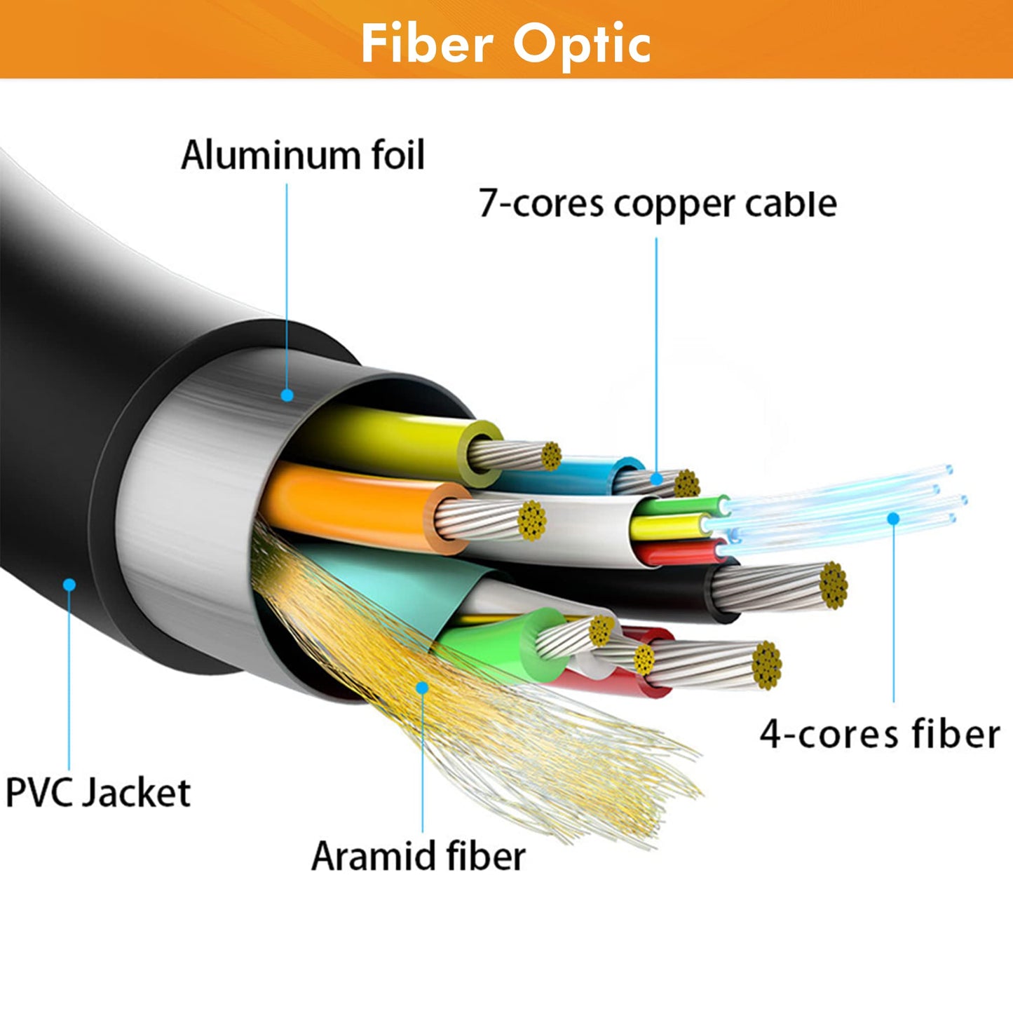 J-Tech Digital 8K HDMI Cable 100ft (30m) Fiber Optic HDMI 2.1, HDCP 2.3 | 8K 60Hz, 4K 120Hz, 4K 144Hz | HDR10, ARC, eARC | 48Gbps Ultra High Speed