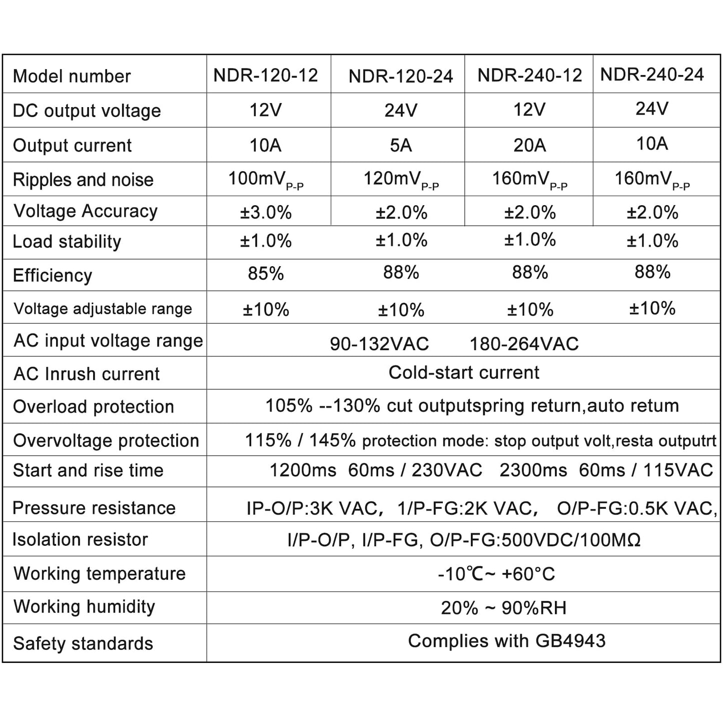 24Vdc Power Supply NDR 120W;Dual Output (Input:100-240VAC,Output:24VDC,50/60HZ) Power Supply Switch Switching Converter DC (24V 5A)