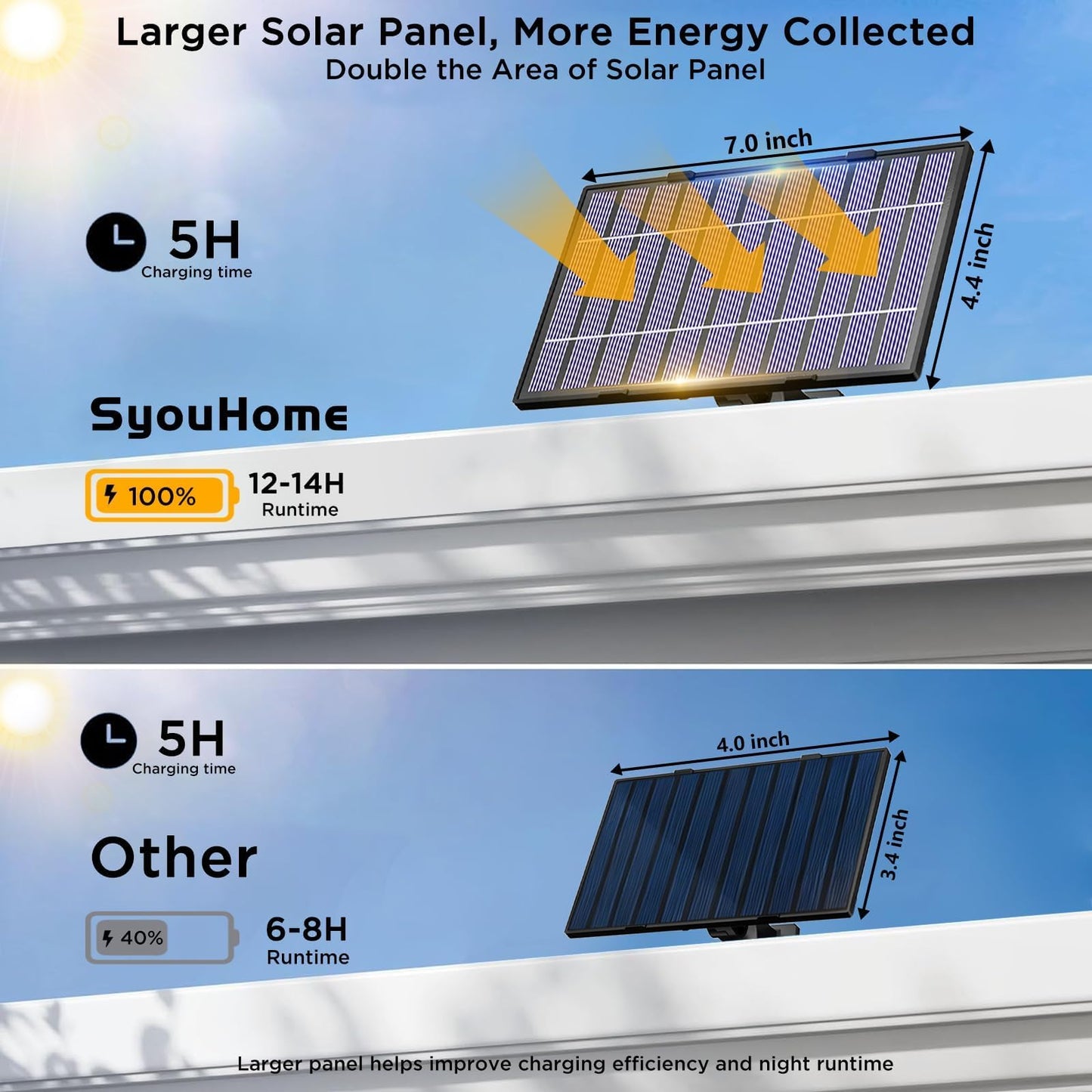 SyouHome Solar Motion Lights Outdoor, 388 LED 4000 LM Solar Flood Lights