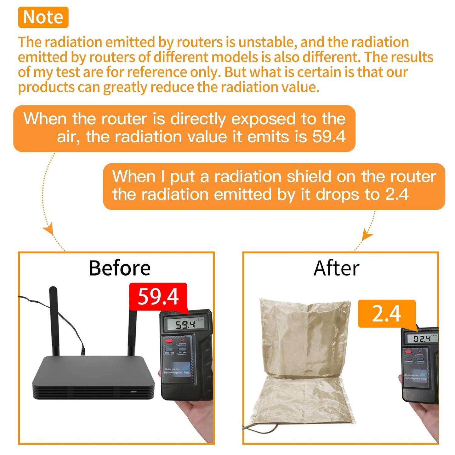WiFi Router Cover, EMI Shielding Router Cover - Dual-Sided Open WiFi Blocker with 95% Protection, Universal Fit for Most Routers (13.8"x15.7")
