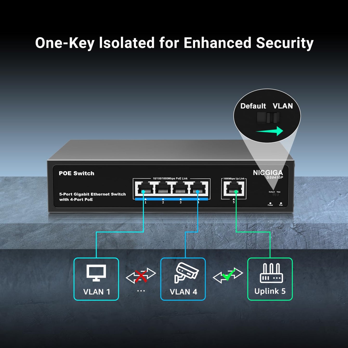 4 Port Gigabit PoE Switch Unmanaged with 4 Port IEEE802.3af/at PoE @78W, 1 x 1000Mbps Uplink, NICGIGA 5 Port Network Power Over Ethernet Switch, VLAN