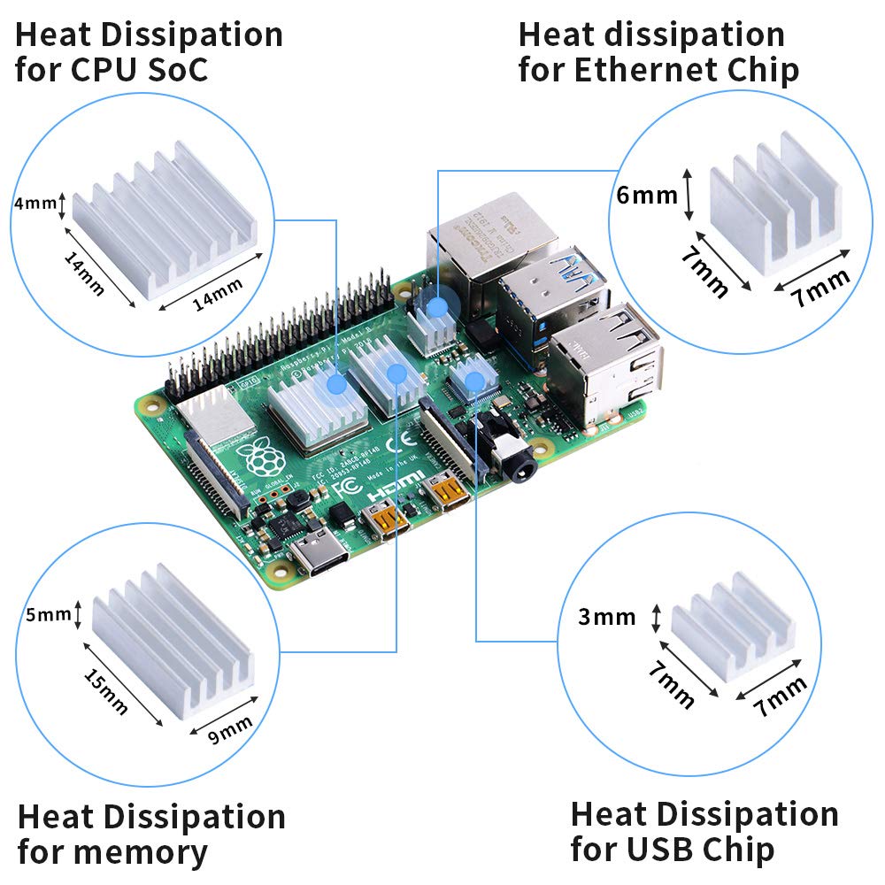 GeeekPi Fan for Raspberry Pi 4, 30x30x7mm DC Brushless CPU Cooling Fan 3.3V 5V with 7PCS Heatsink for Raspberry Pi 4 Model B,3B+,Pi 3 & Pi Zero/Zero W