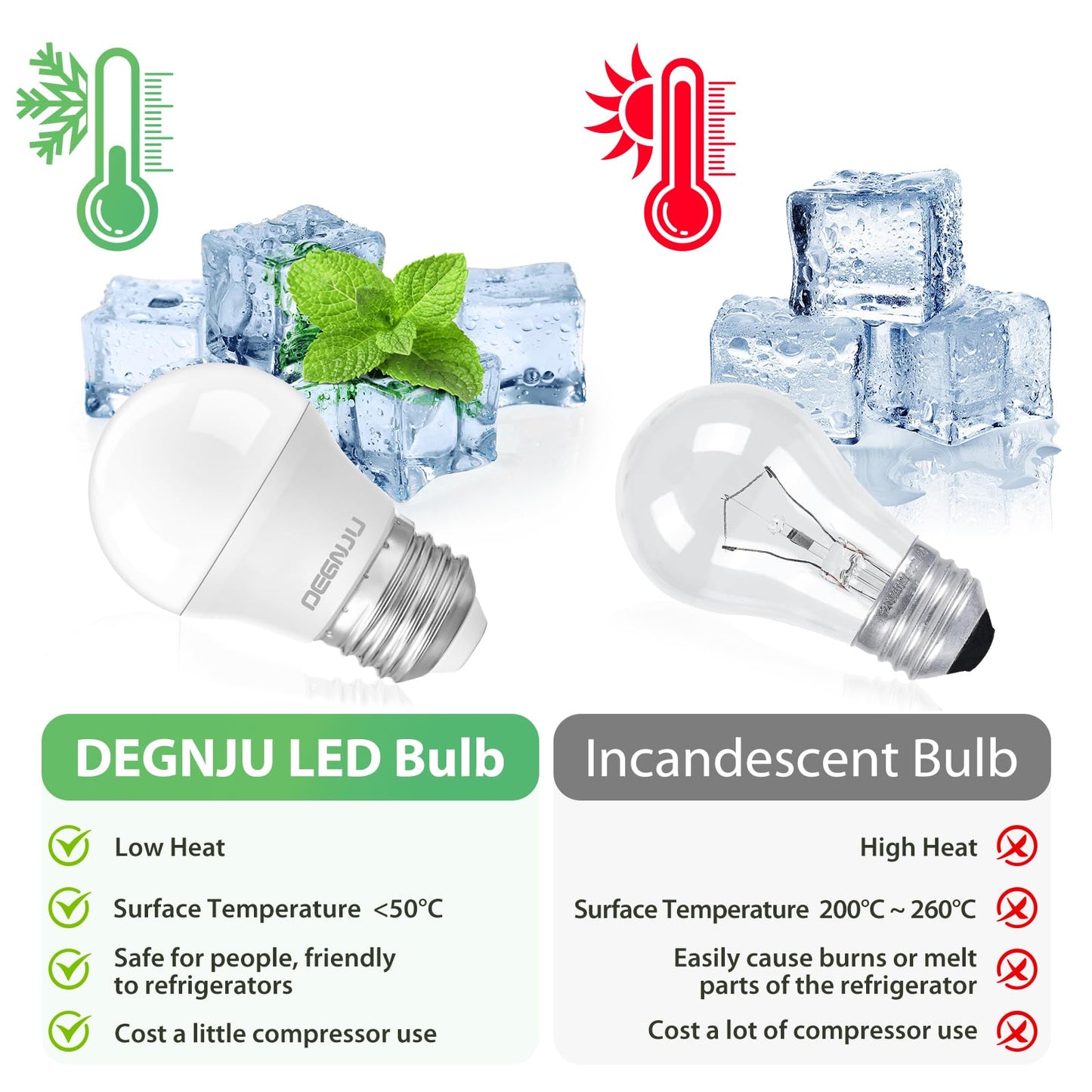 DEGNJU LED Refrigerator Light Bulb, 40 Watt Equivalent, 120V, Fridge Light Bulb 5000K Daylight White, A15 Appliance Bulb 5.5W for Freezer, 650LM, E26