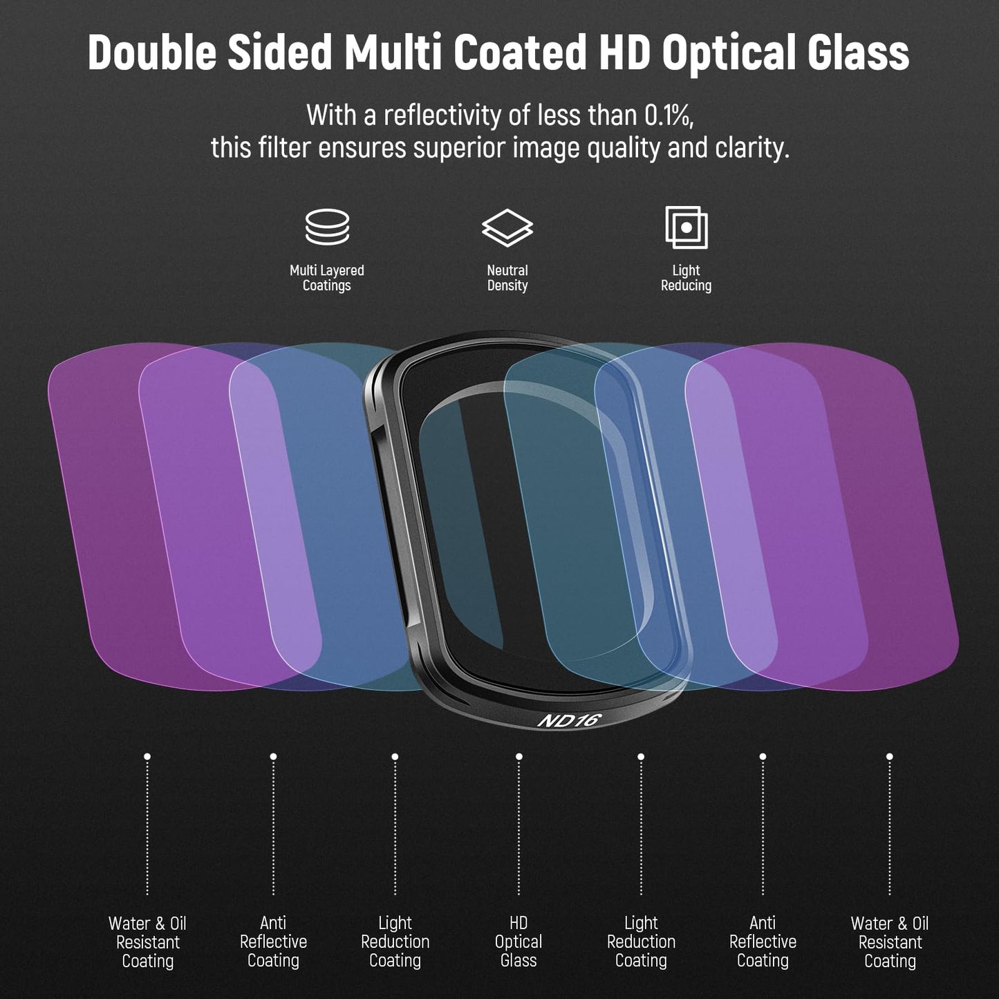 NEEWER Magnetic ND&Black Diffusion 1/4 Effect Filter Kit Compatible with DJI OSMO Pocket 3 Creator Combo Accessories, Action Camera 4 Pack Neutral
