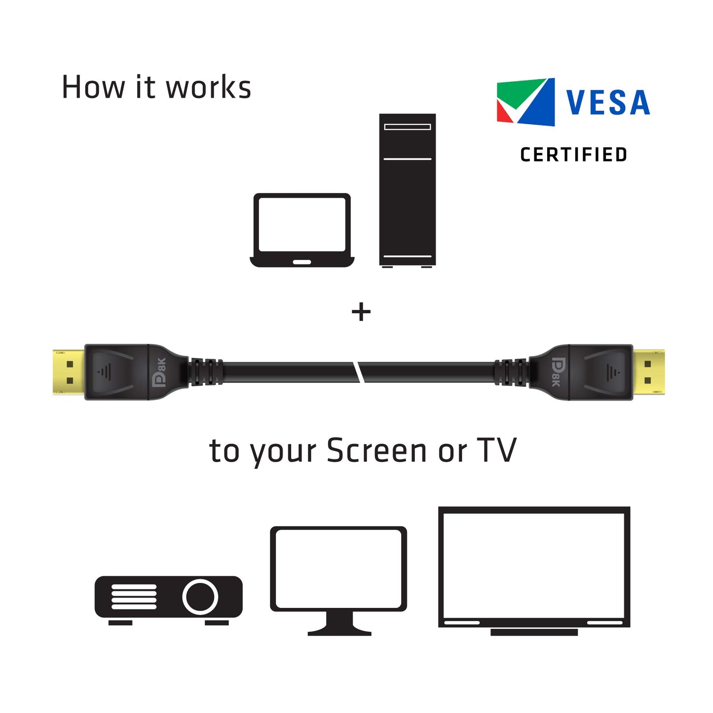 Club3D CAC-1061 DisplayPort to DisplayPort 1.4/HBR3 Cable DP 1.4 8K 60Hz 5 Meter/16,4 Feet Black VESA Certified