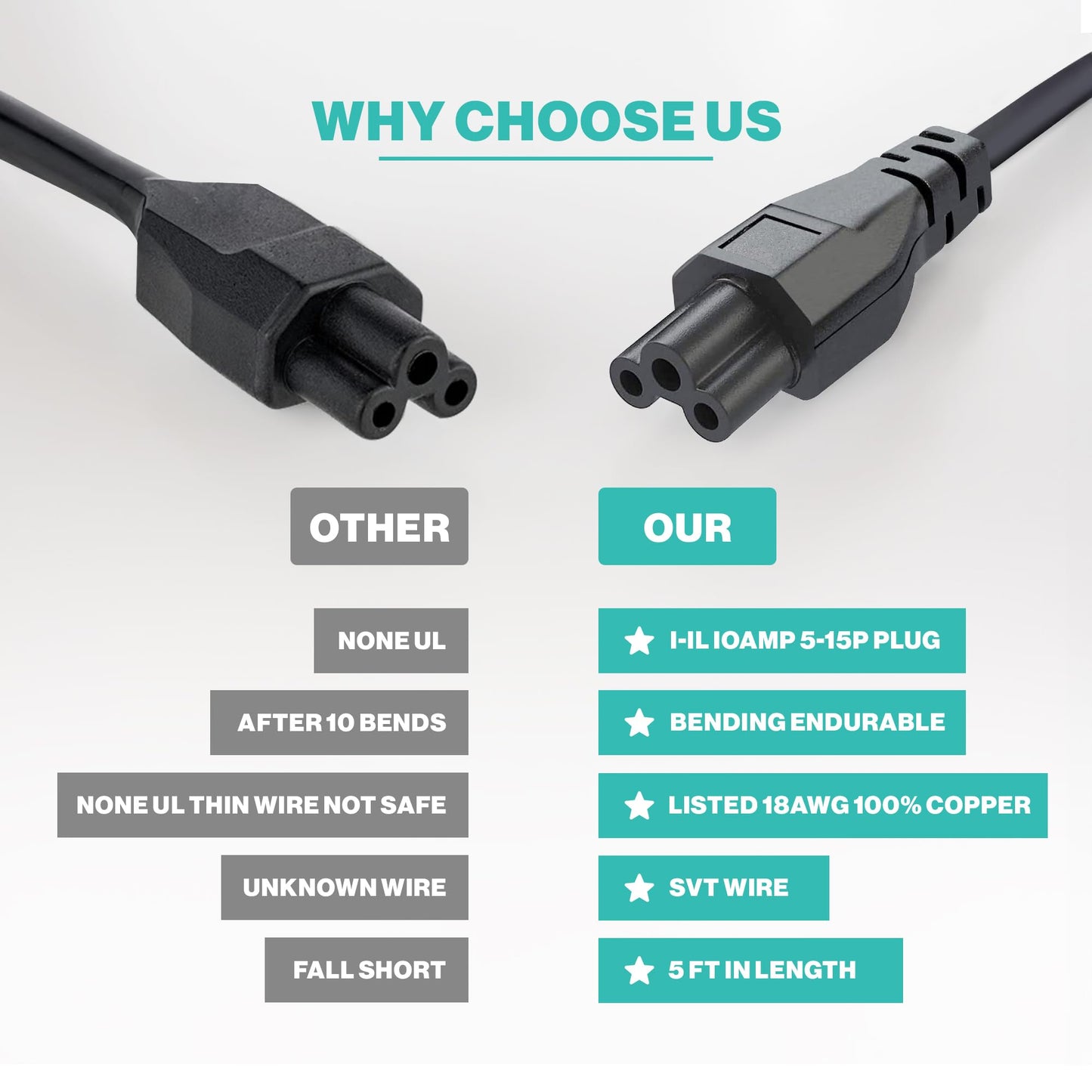 3 Prong AC Laptop Power Cord 5Ft Universal Power Cable | 125V | for Dell HP LG Lenovo Asus Acer Toshiba Sony Laptops/Notebooks, Monitors, Printers