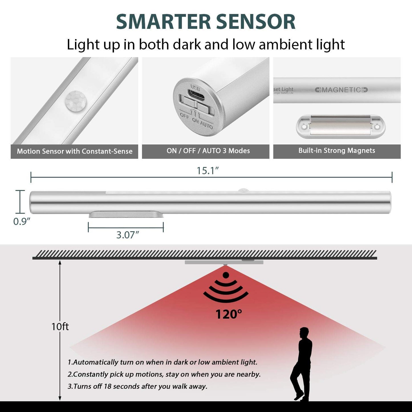 Alivation 48 LED Closet Light Motion Activated, T401 Led Under Cabinet Lighting Battery Operated Light, Rechargeable Large 4500 mah Battery Powered