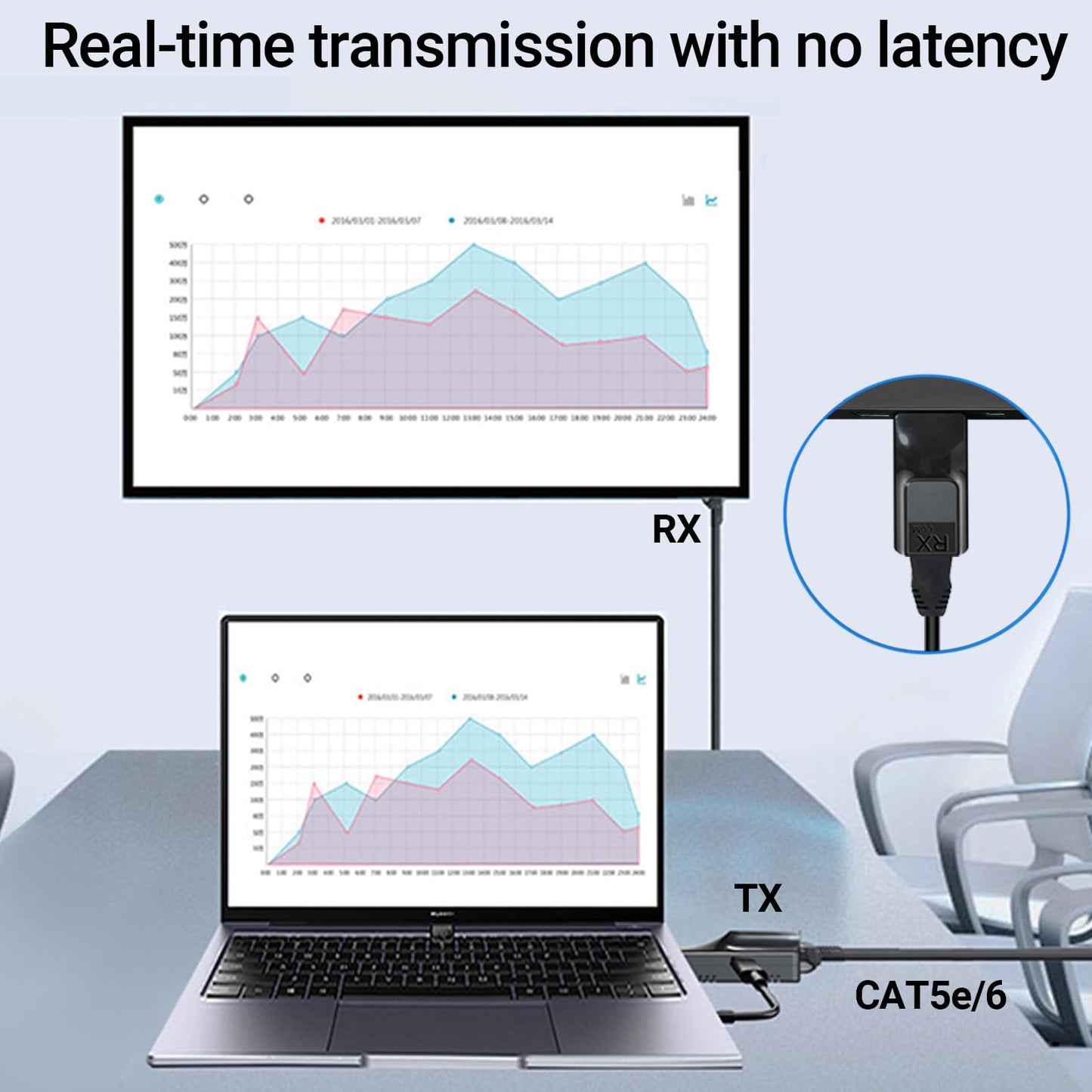 Sitechylor Hdmi Over Ethernet 196ft Audio 1080p@60hz Video Over Cat5 Cat6 Ethernet Cable Plug and Play with HDMI Converter Cable,Type-C Power Cable