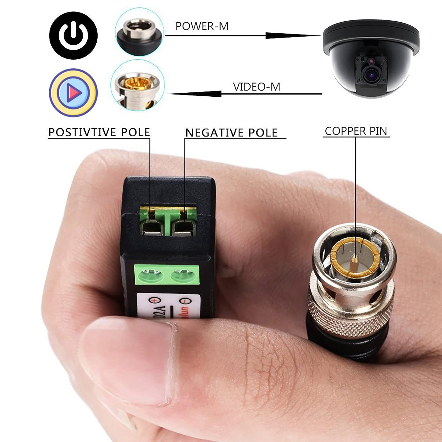 Passive Video Balun Connector 20 Pairs Cat5 HD Mini CCTV BNC Video Balun Transceiver Cable with Lighting Protection and Coax BNC Connector to RJ45