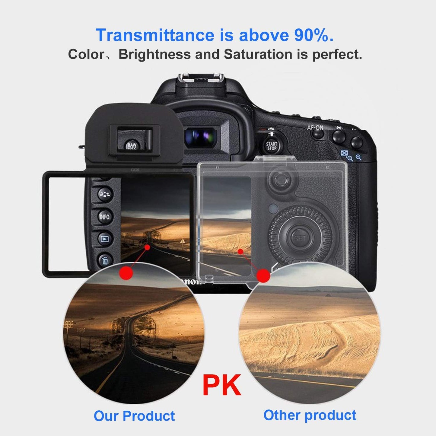 STSEETOP Screen Protector for Canon 6D with Clip-On Frame - Shatterproof Snap Installation, No Adhesive or Bubbles, Anti-Scratch Edge Protection