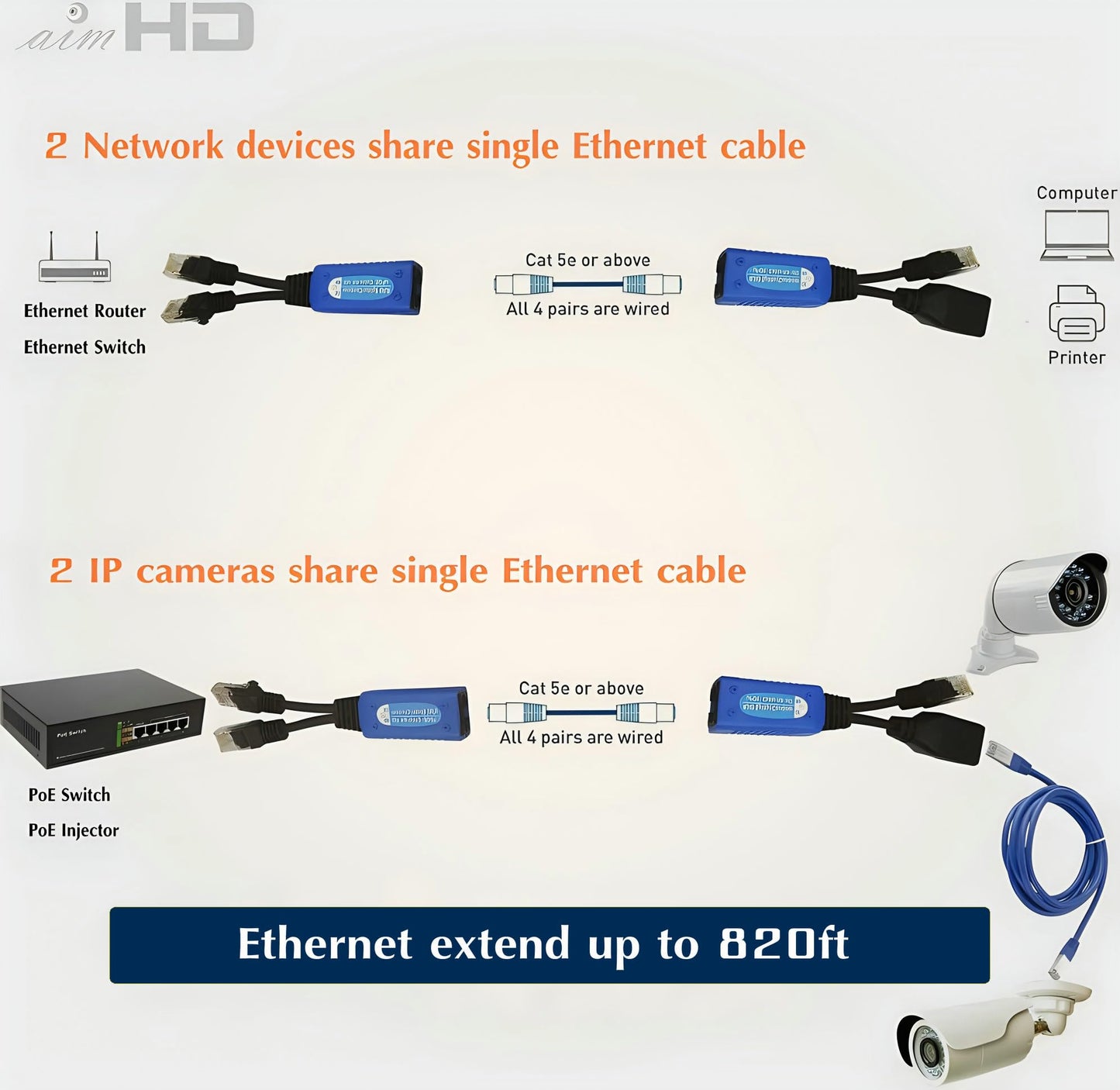 AIMHD 4 Pair RJ45 Ethernet Combiner, Cat5 PoE Splitter, 2-in-1 (2 Cameras Over 1 Cable) Adapter for 8 IP Security Camera NVR Surveillance System