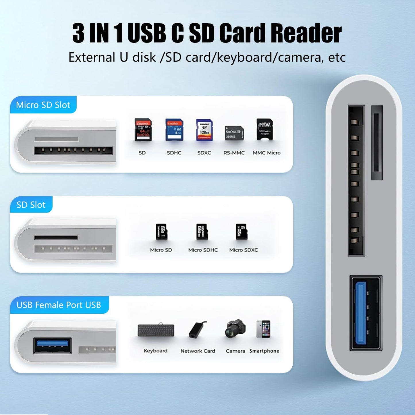 USB C SD Card Reader for iPhone 15 16 17, SD Card Adapter with SD MicroSD USB 3 Ports, USBC Memory Card Reader for iPhone 15 16, iPad, Mac, MacBook