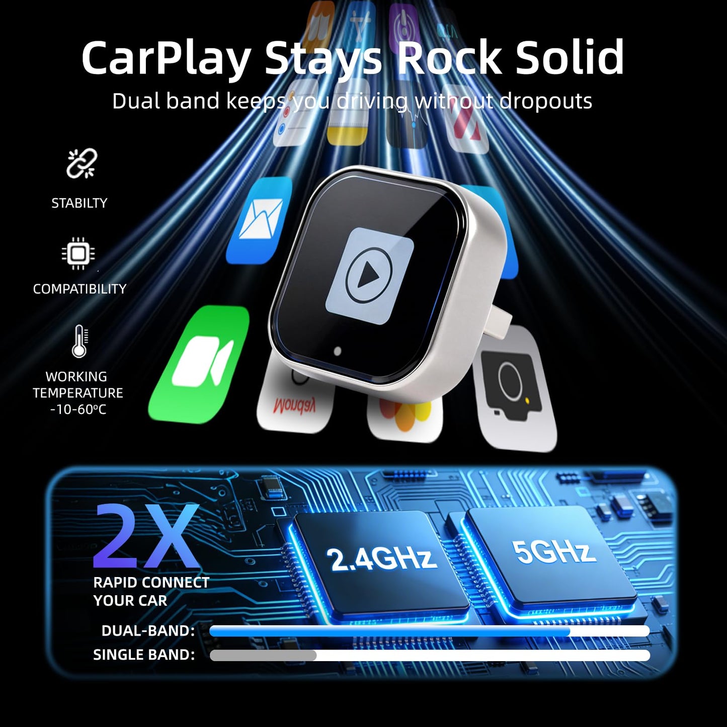 [2026 Upgrade] 2-in-1 Wireless CarPlay and Android Auto Adapter, Plug & Play, 5GHz Dual-Band Zero Latency, with USB/USB-C Converter