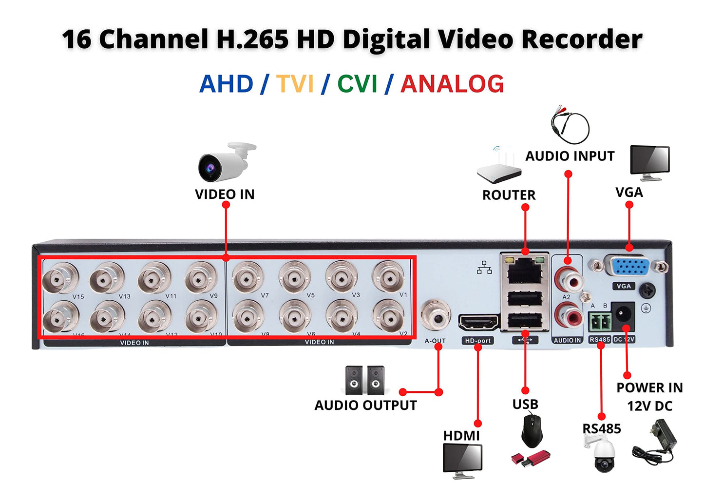Evertech 16 Channel Surveillance H.265 Digital Video Recorder w/ 1TB Hard Drive Memory Storage Compatible with AHD TVI CVI Analog Cameras
