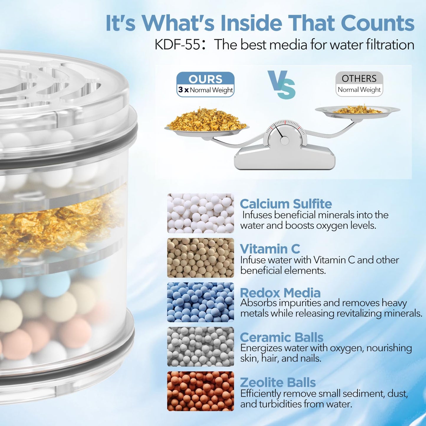 MakeFit Filtered Shower Head – High Pressure 7-Setting Rain Showerhead with Filter for Hard Water, Removes Chlorine & Metals – Chrome