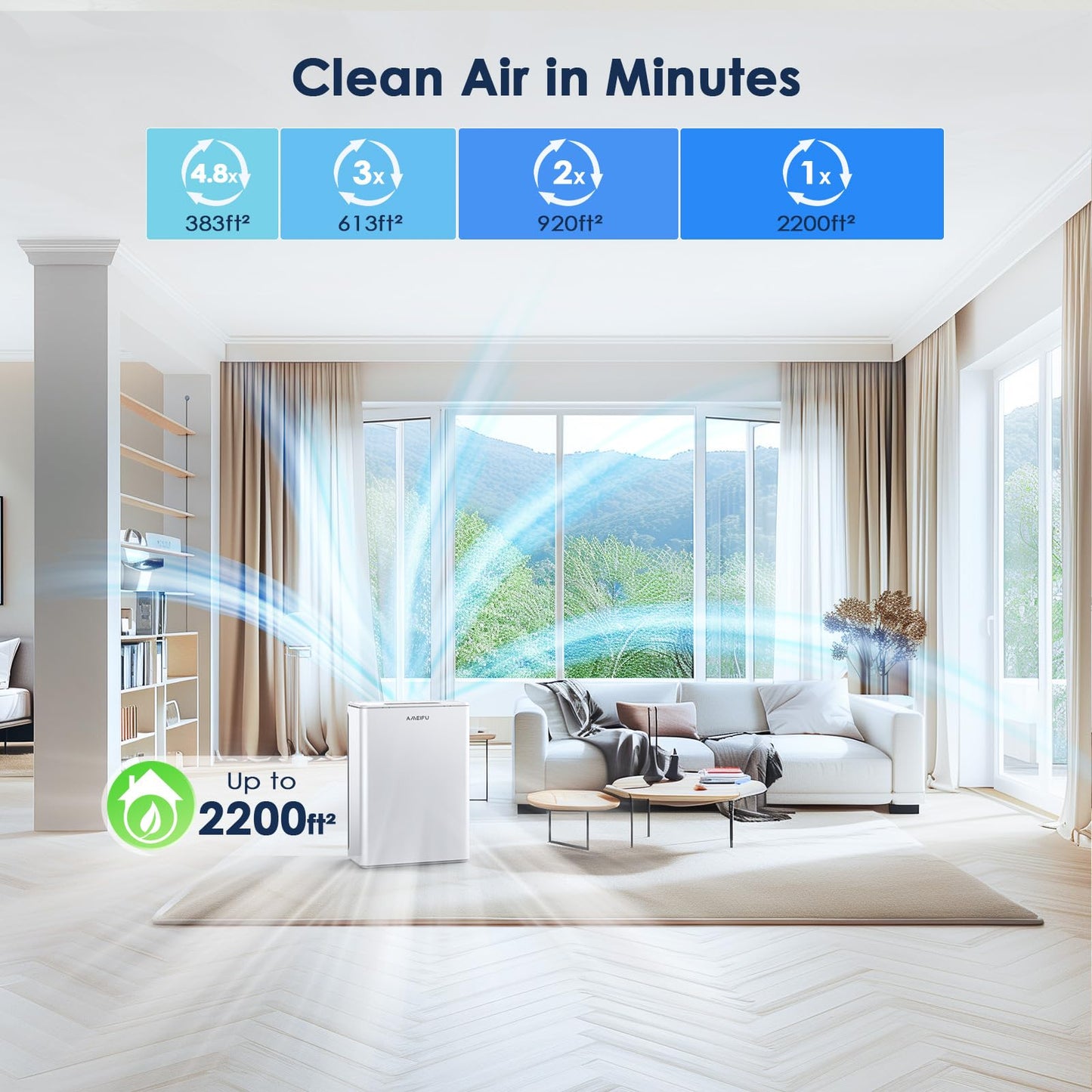 AMEIFU H13 True HEPA Air Purifiers, PM2.5 Display, Covers 2300sq.ft