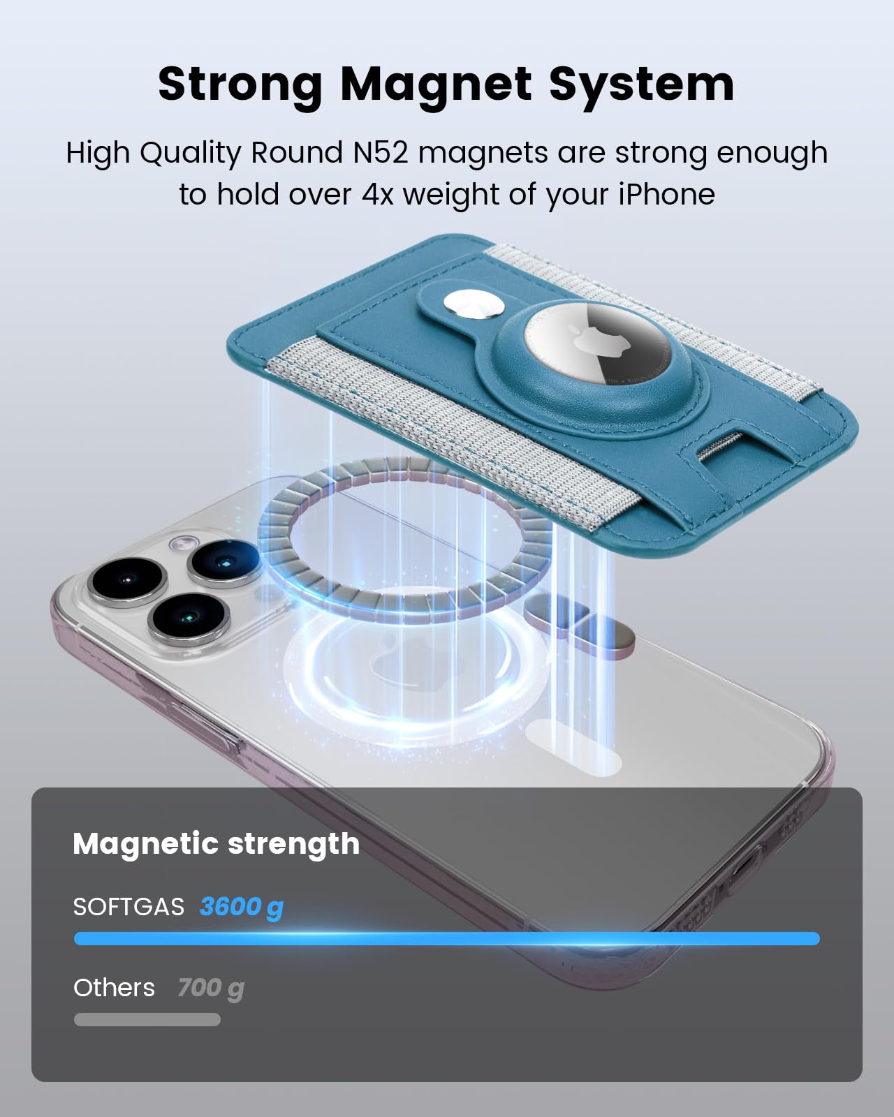 SOFTGAS Magnetic Phone Wallet for Apple MagSafe, Card Wallet Holder for iPhone 15 Pro Max/15 Plus/15 Pro/15, 14 Pro Max/14 Plus/14 Pro/14, 13 Pro