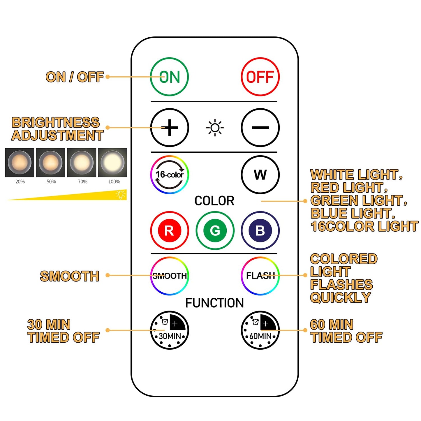 SIXDEFLY Wireless 16 Color Changing LED Puck Light 3 Pack LED Under Cabinet Lighting Closet Light Battery Powered Night Lights with Remote Control