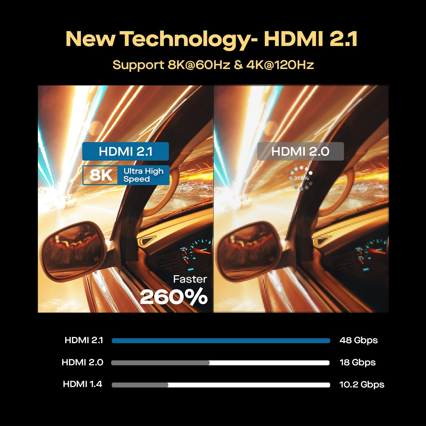 Mobile Pixels 8K HDMI Cable,6FT High-Speed HDMI Braided Cord with 8K@60HZ,48Gbps Compatible with 2K, 1080p for Blu-Ray Players. Game Consoles, Fire