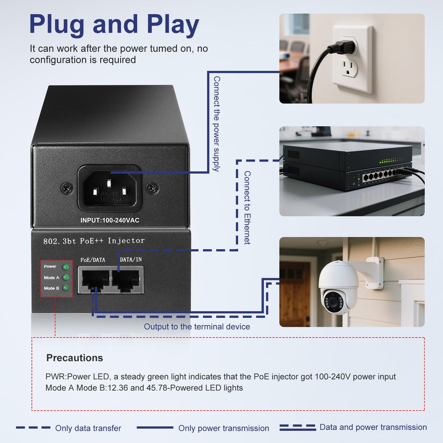 POE90 90W Gigabit IEEE 802.3bt PoE++ Injector Adapter